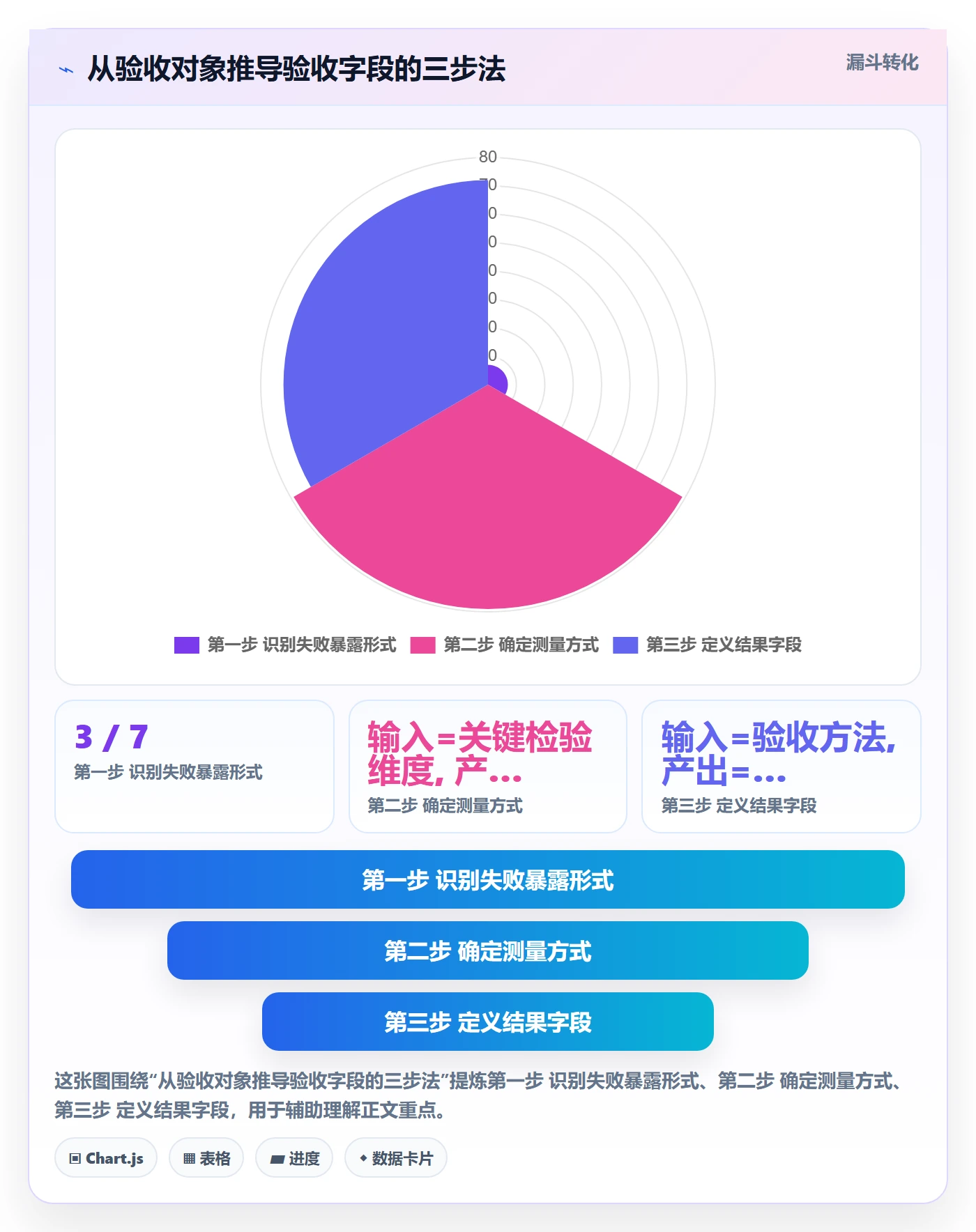 验收记录管理指南:企业管理者如何做好任务验收,制度设计全流程