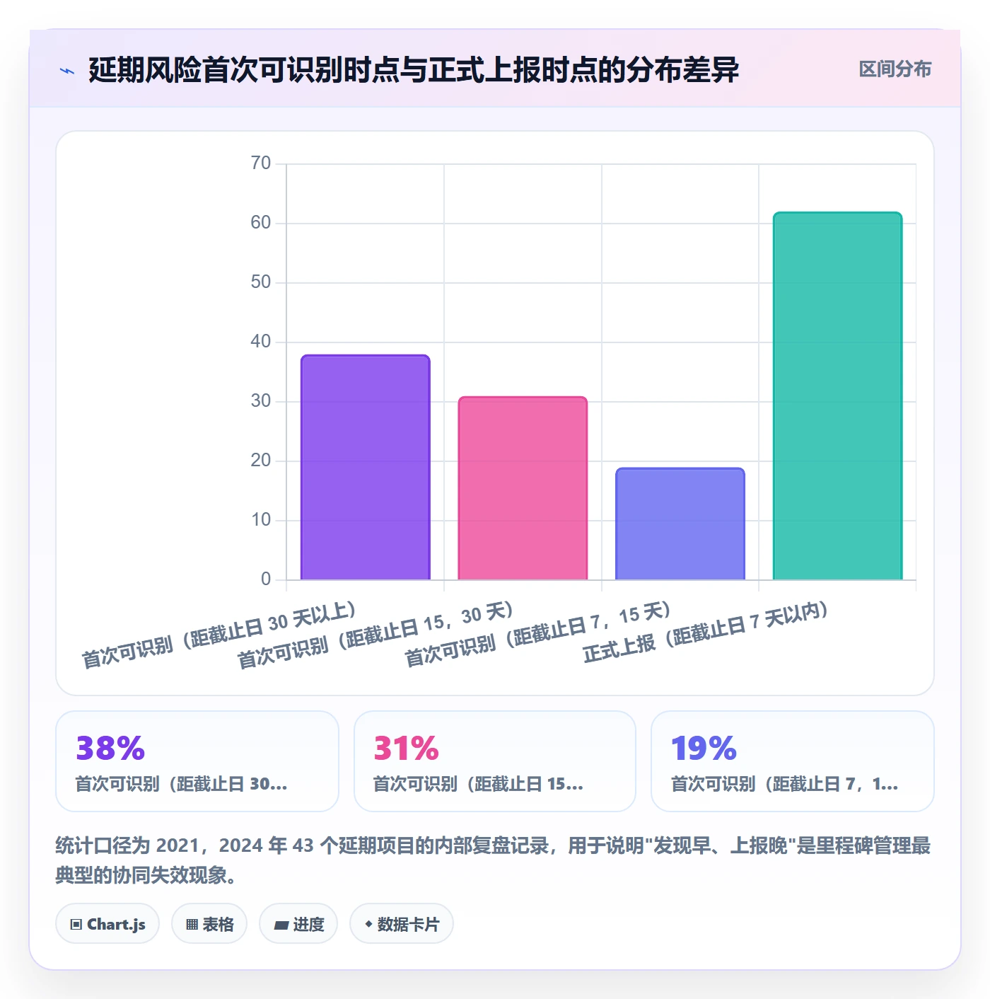 里程碑计划怎么做?管理层协同管理:里程碑从0到1