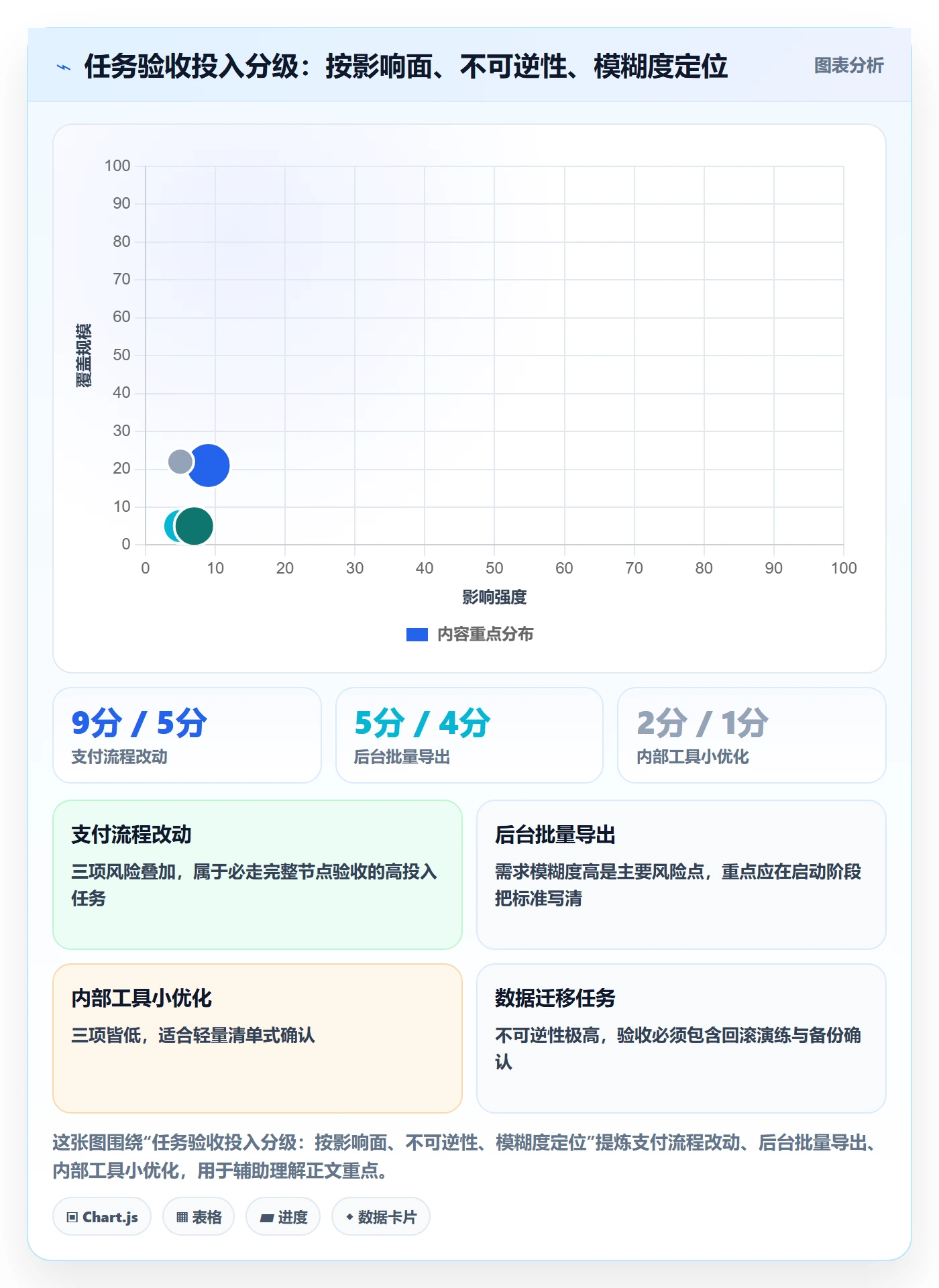 任务验收如何做好审核?产品经理流程优化与操作步骤