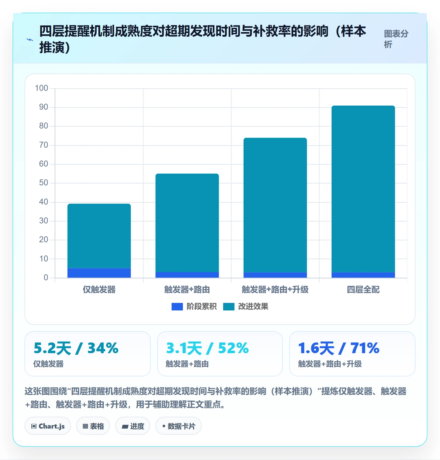 超期提醒管理方法大全:项目经理任务提醒入门指南落地清单