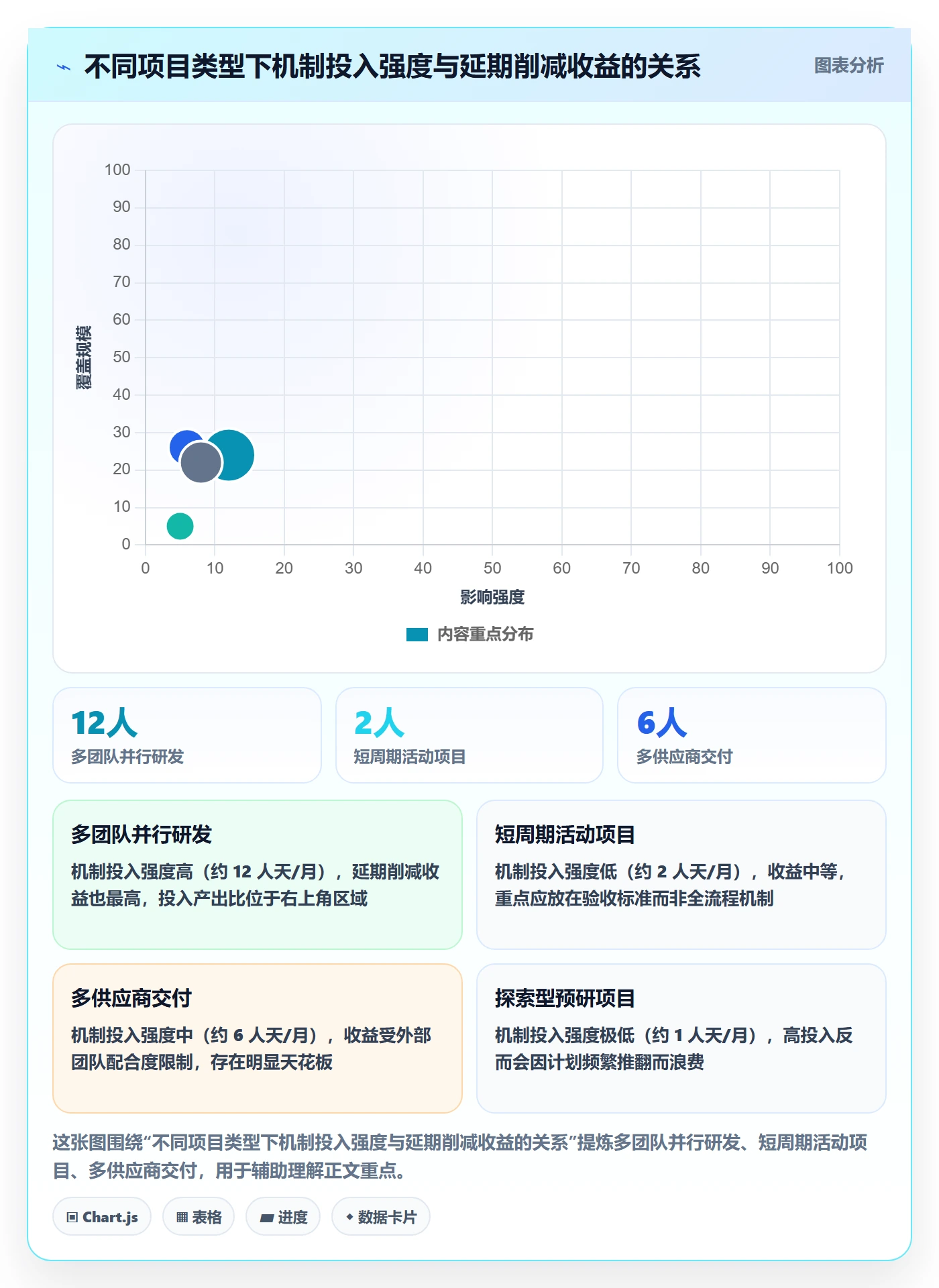 子计划管理方法大全:项目成员项目规划协同管理落地清单