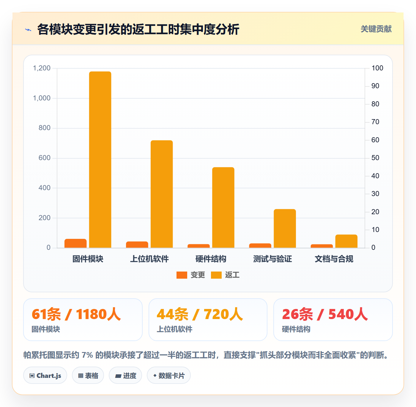 Scope实操方法:PMO提升项目范围效率的数据分析方法与模板