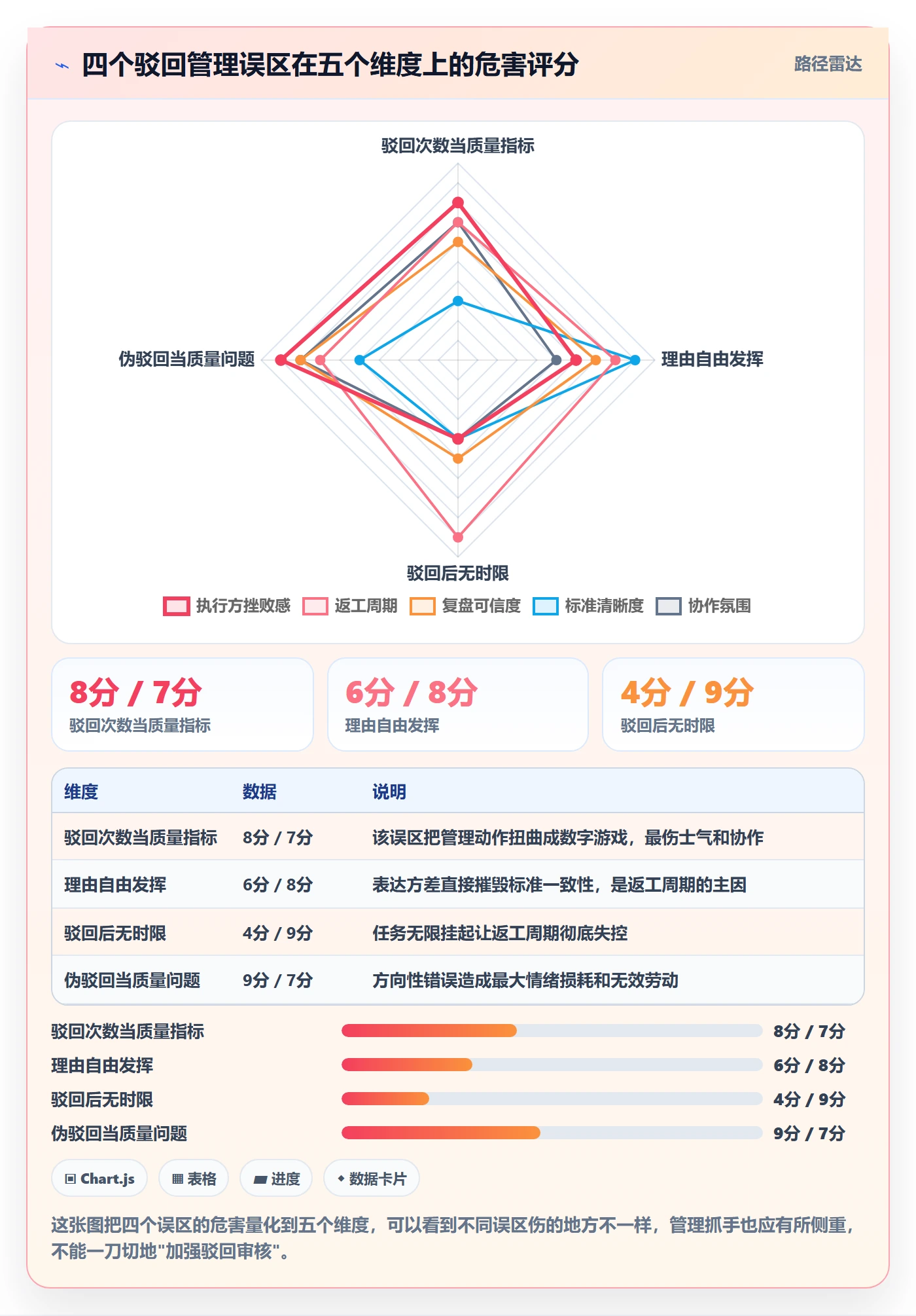 驳回管理方法大全:项目经理任务验收实操方法落地清单