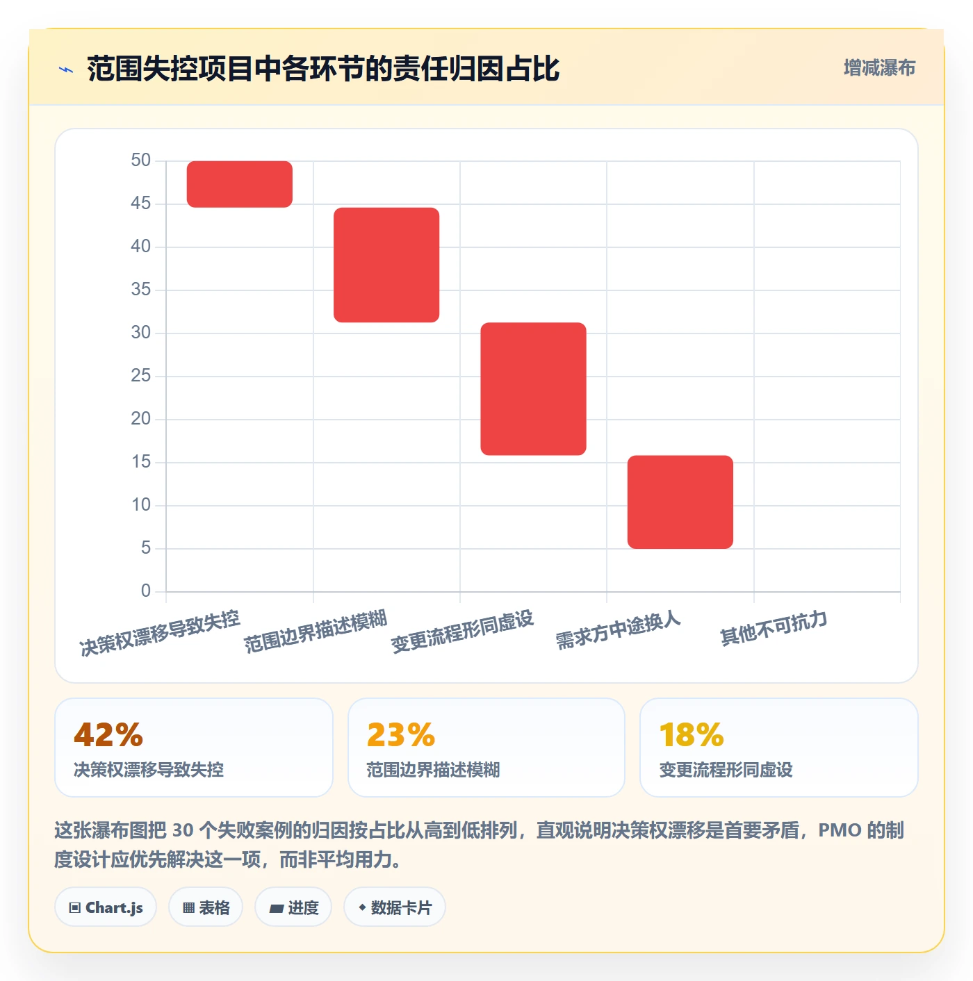 工作范围落地方案：PMO开展项目范围的制度设计案例解析