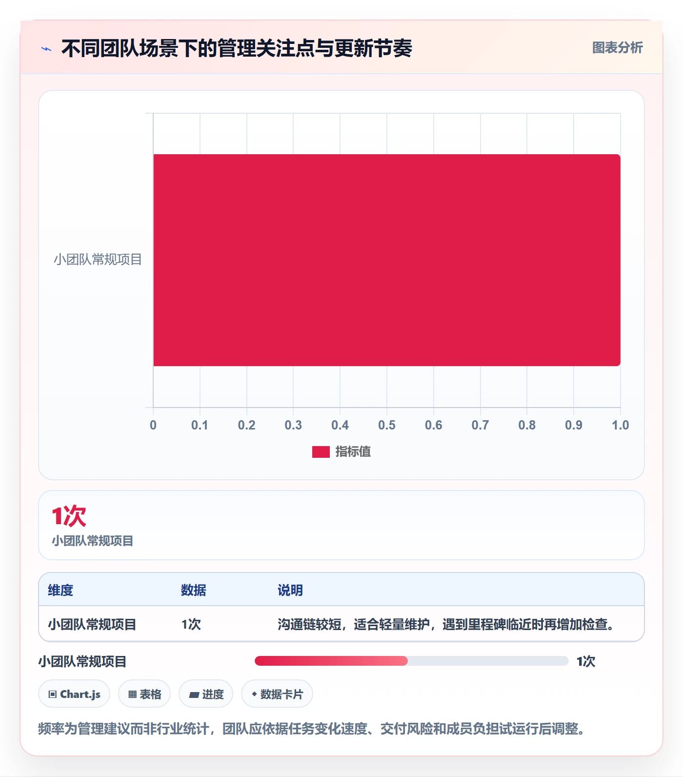 计划时间管理方法大全:项目成员甘特图落地方案落地清单