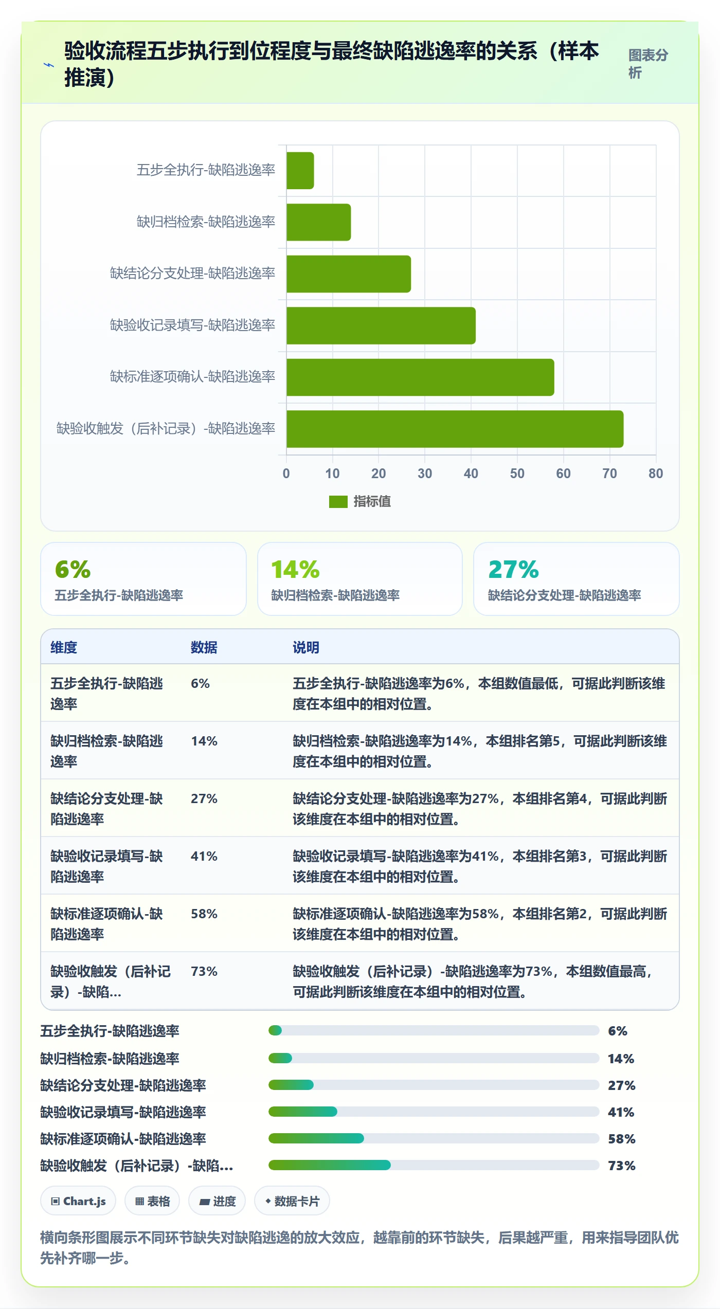 任务验收如何做好验收记录？研发团队制度设计与操作步骤