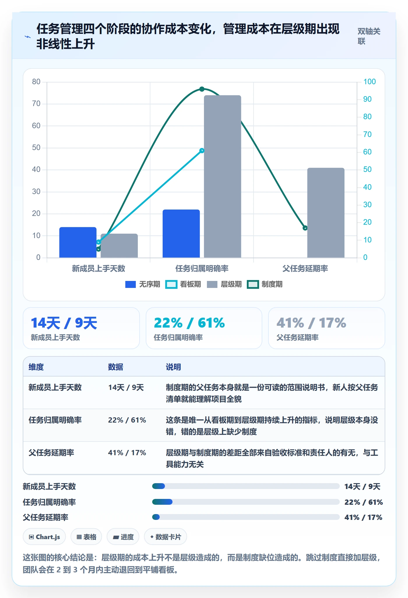 父任务怎么做?项目经理制度设计:任务管理从0到1