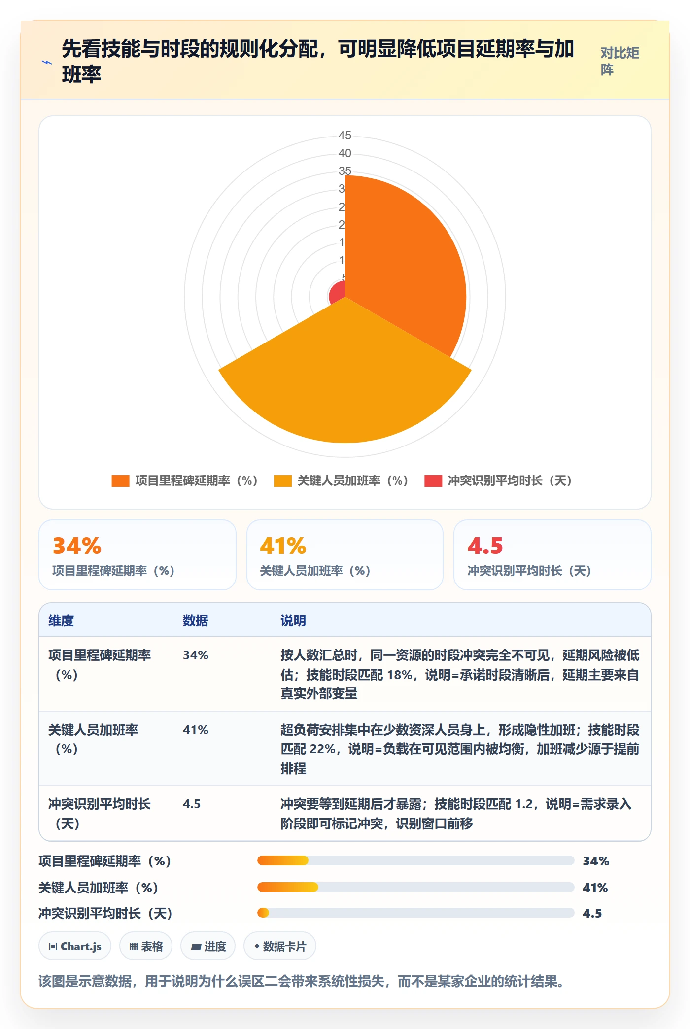 资源冲突管理方法大全：企业管理者人力资源计划流程优化落地清单