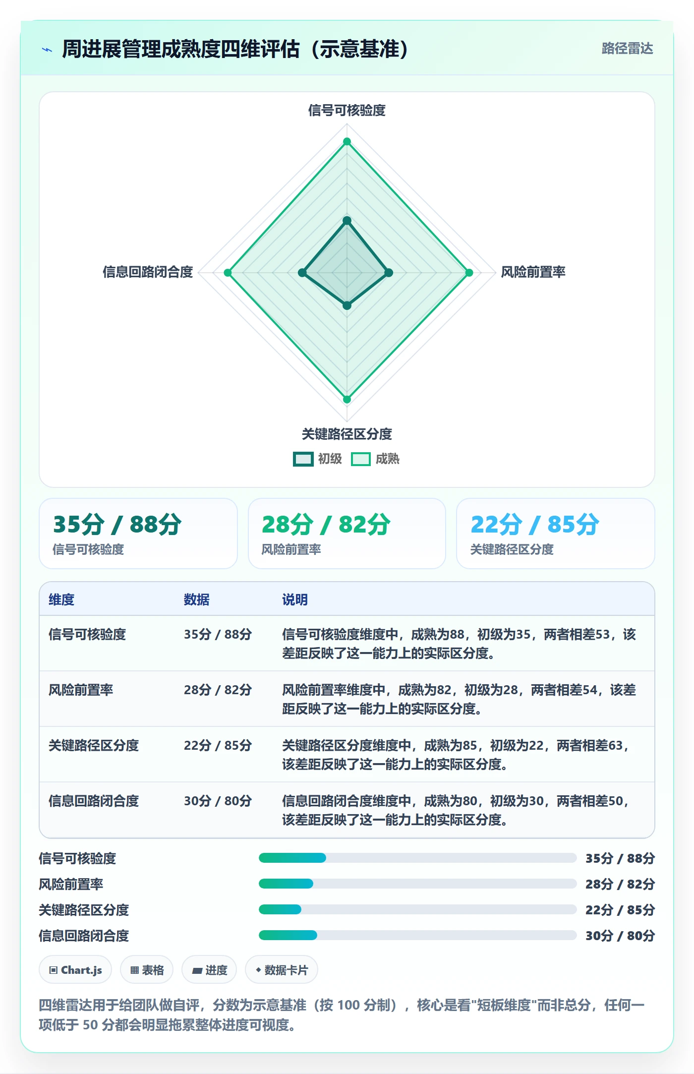 周进展管理指南:研发团队如何做好进度跟踪,最佳实践全流程