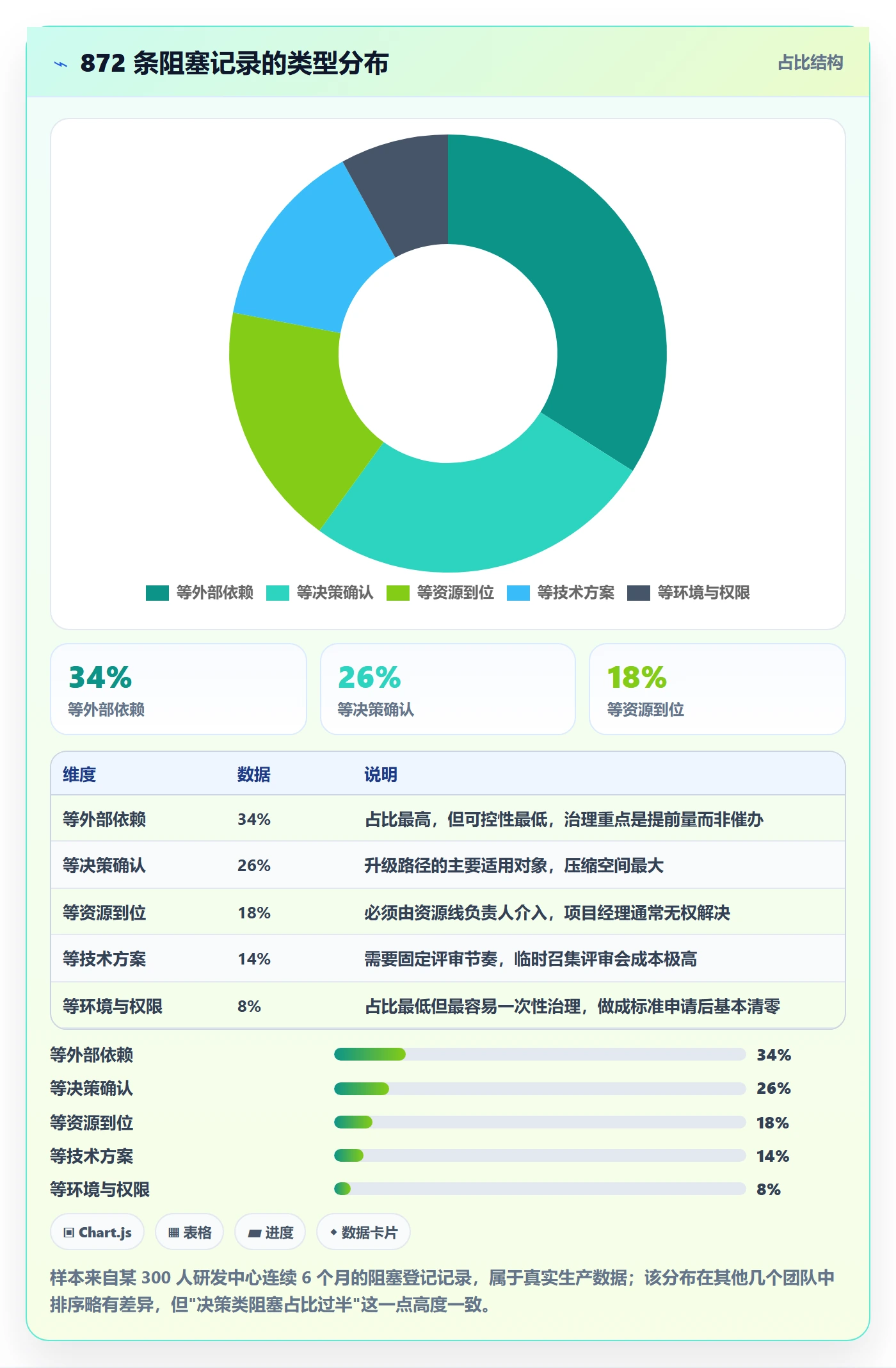 任务执行阻塞教程:项目经理制度设计,避坑指南