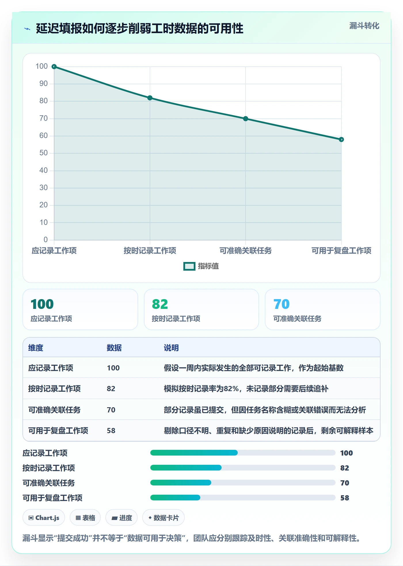 工时统计怎么做？项目经理流程优化：工时管理从0到1