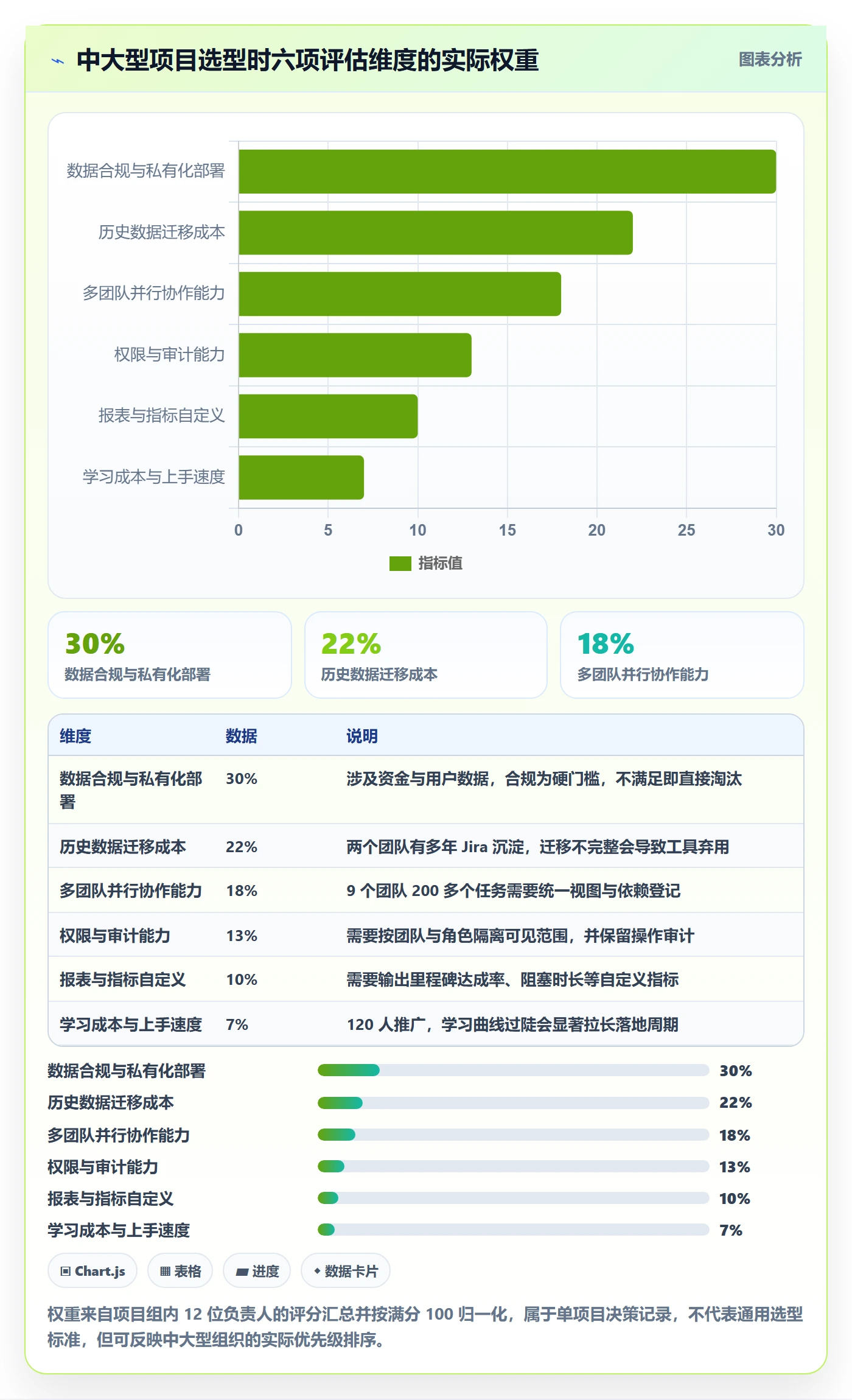 阶段进度管理方法大全:项目成员进度管理入门指南落地清单