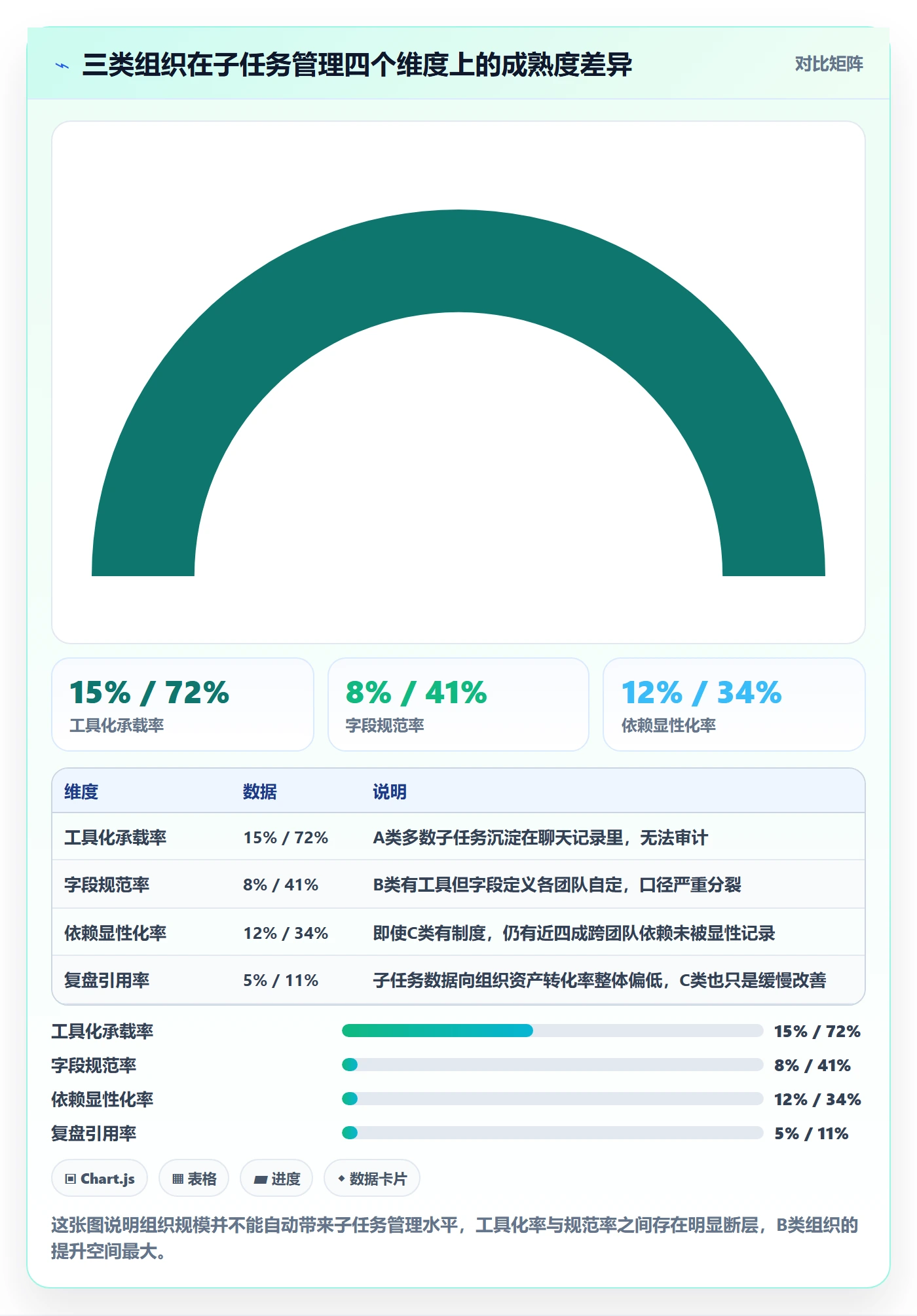 子任务实操方法：PMO提升任务管理效率的落地方案方法与模板