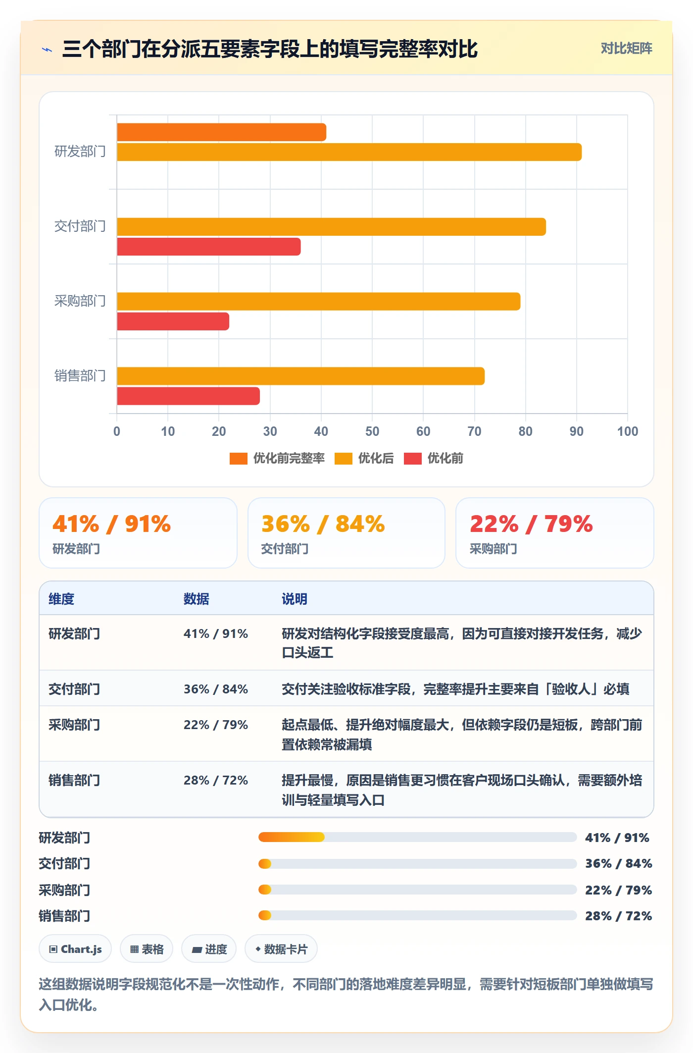 任务分派指派教程：跨部门团队流程优化，避坑指南