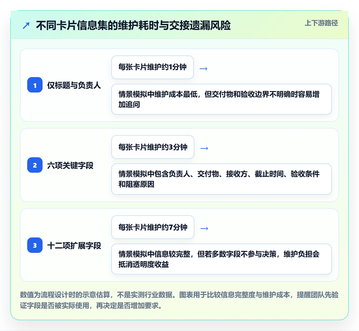 看板已完成教程:跨部门团队入门指南,避坑指南