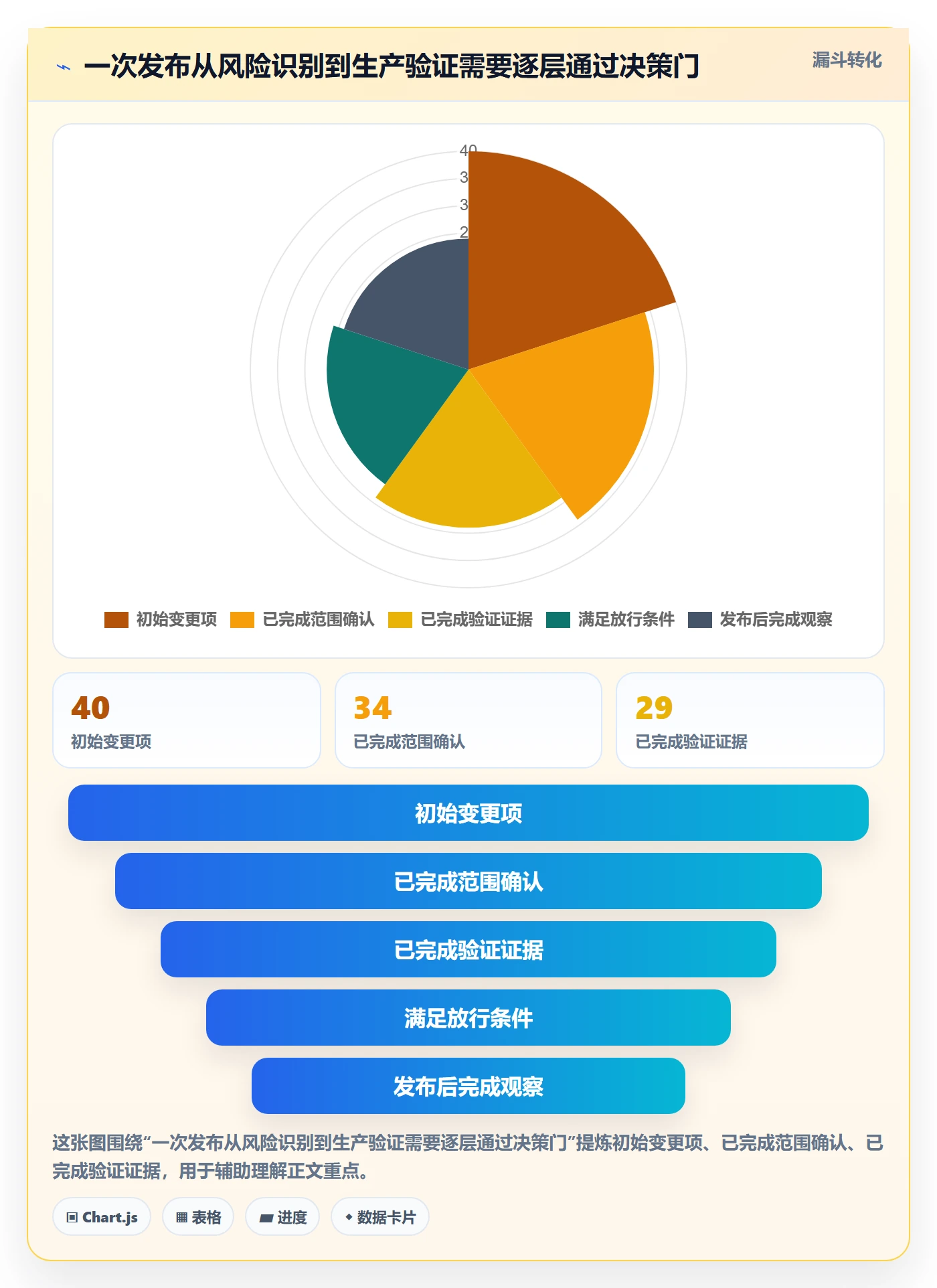 发布流程与规范:项目负责人发布管理协同管理关键指标