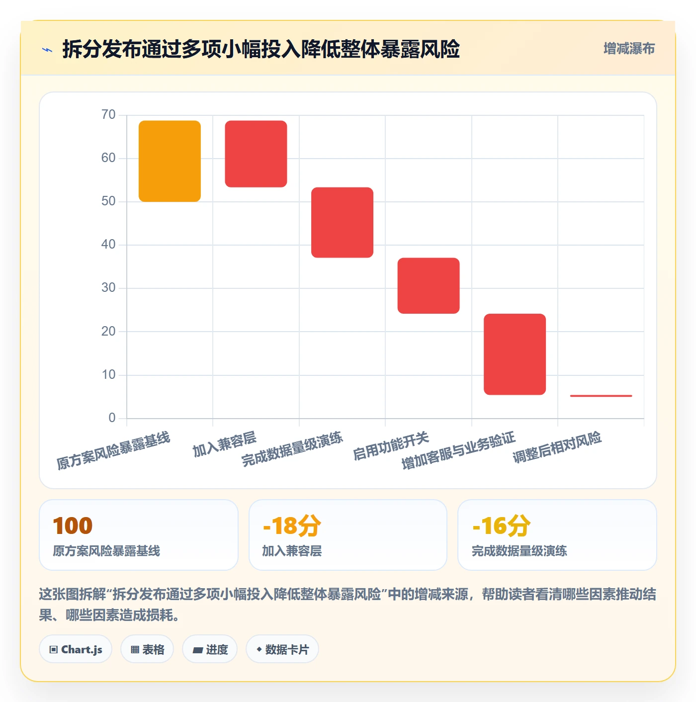 发布管理上线计划全流程:研发团队流程优化与一文讲清