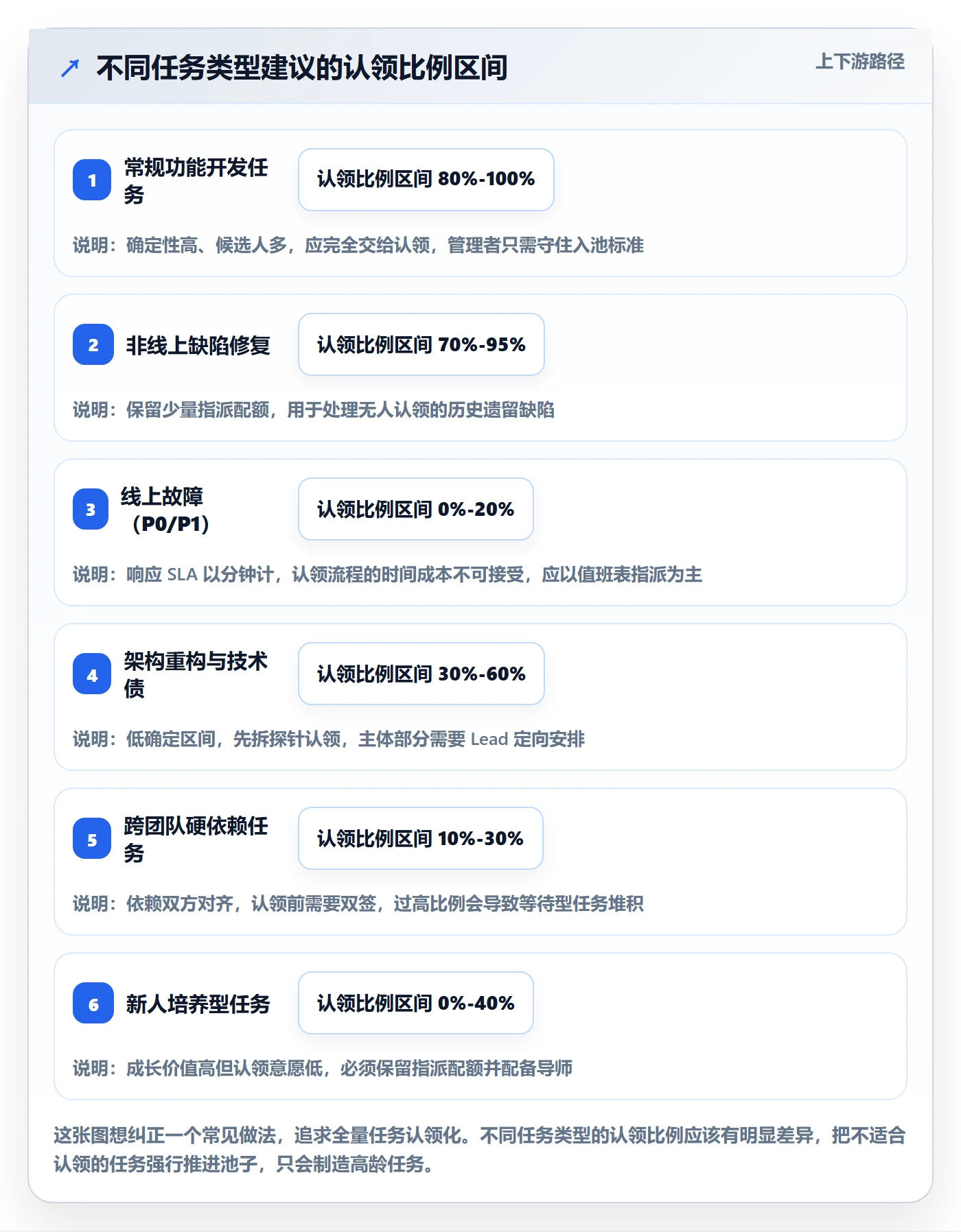 任务分派如何做好认领?项目成员落地方案与操作步骤