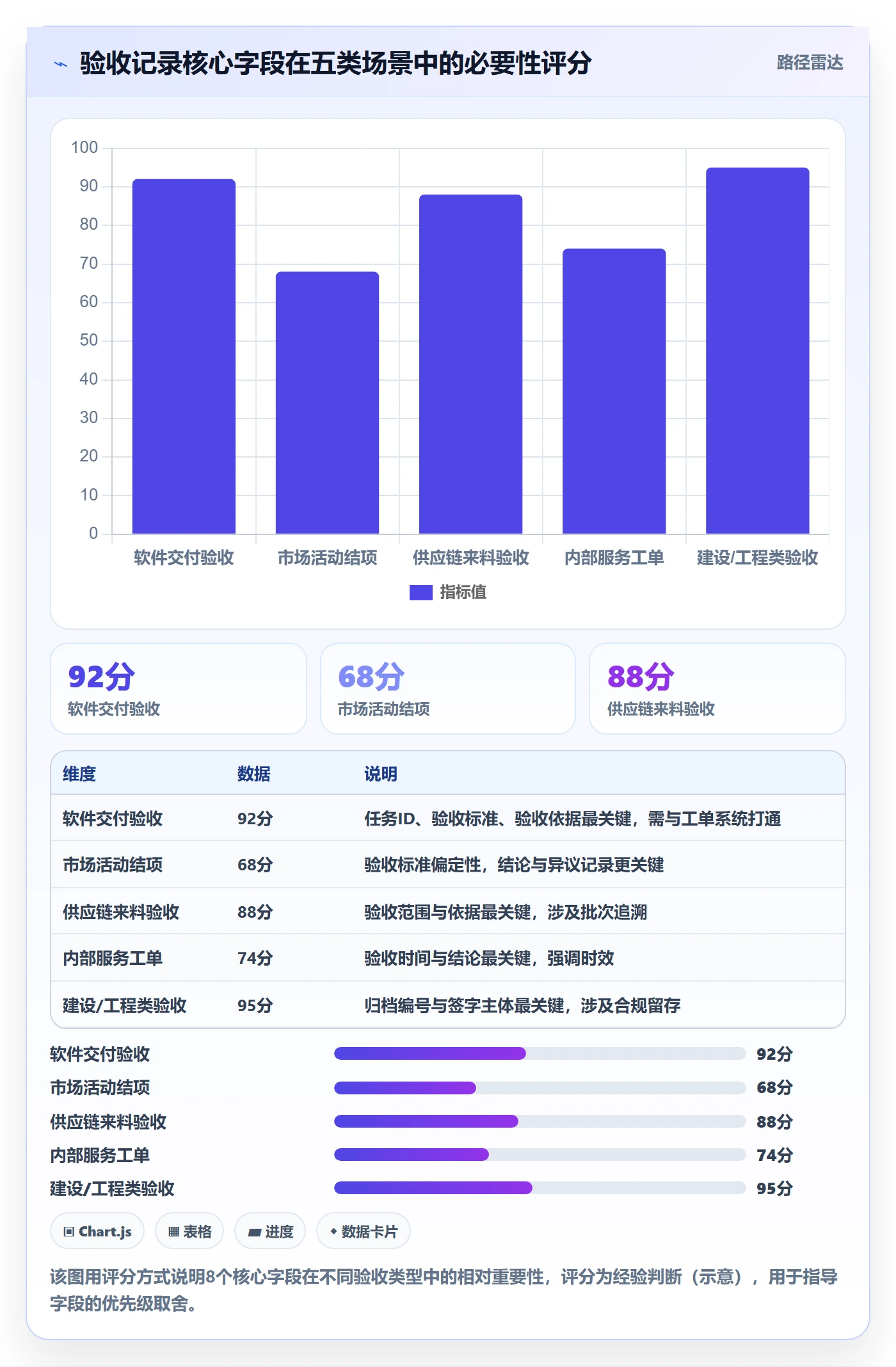 验收记录管理方法大全:跨部门团队任务验收协同管理落地清单