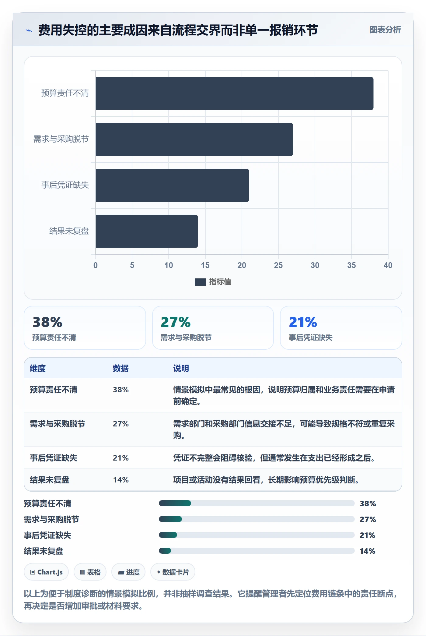 费用怎么做?跨部门团队制度设计:成本管理从0到1
