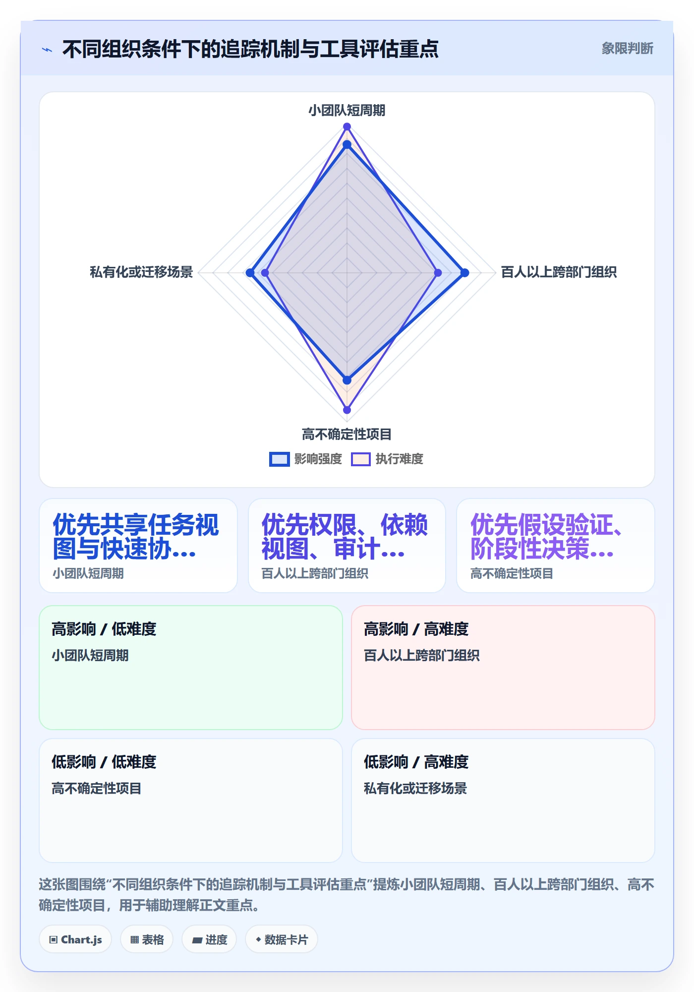 追踪管理方法大全:企业管理者进度跟踪效率提升落地清单