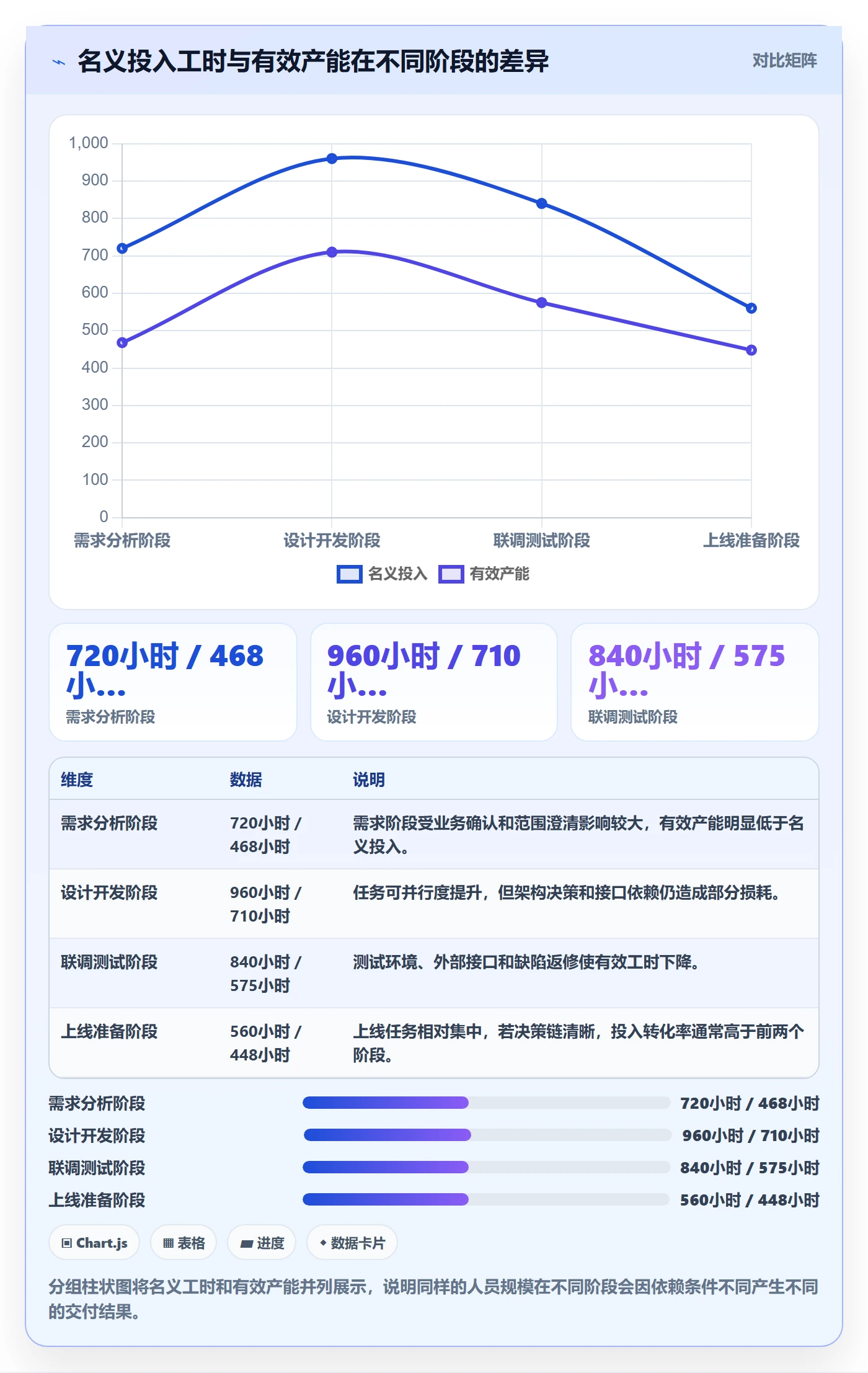 人力资源计划如何做好人员投入?PMO风险控制与操作步骤