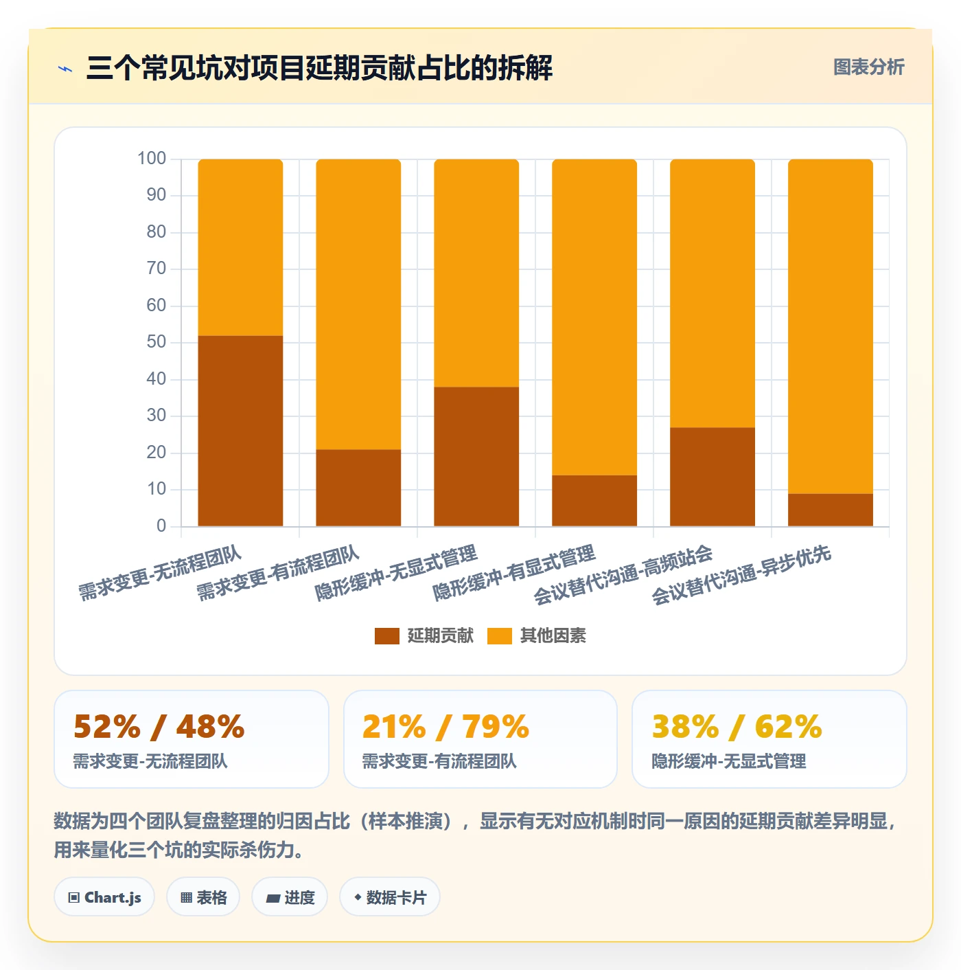 进度管理项目进度全流程:项目成员最佳实践与一文讲清