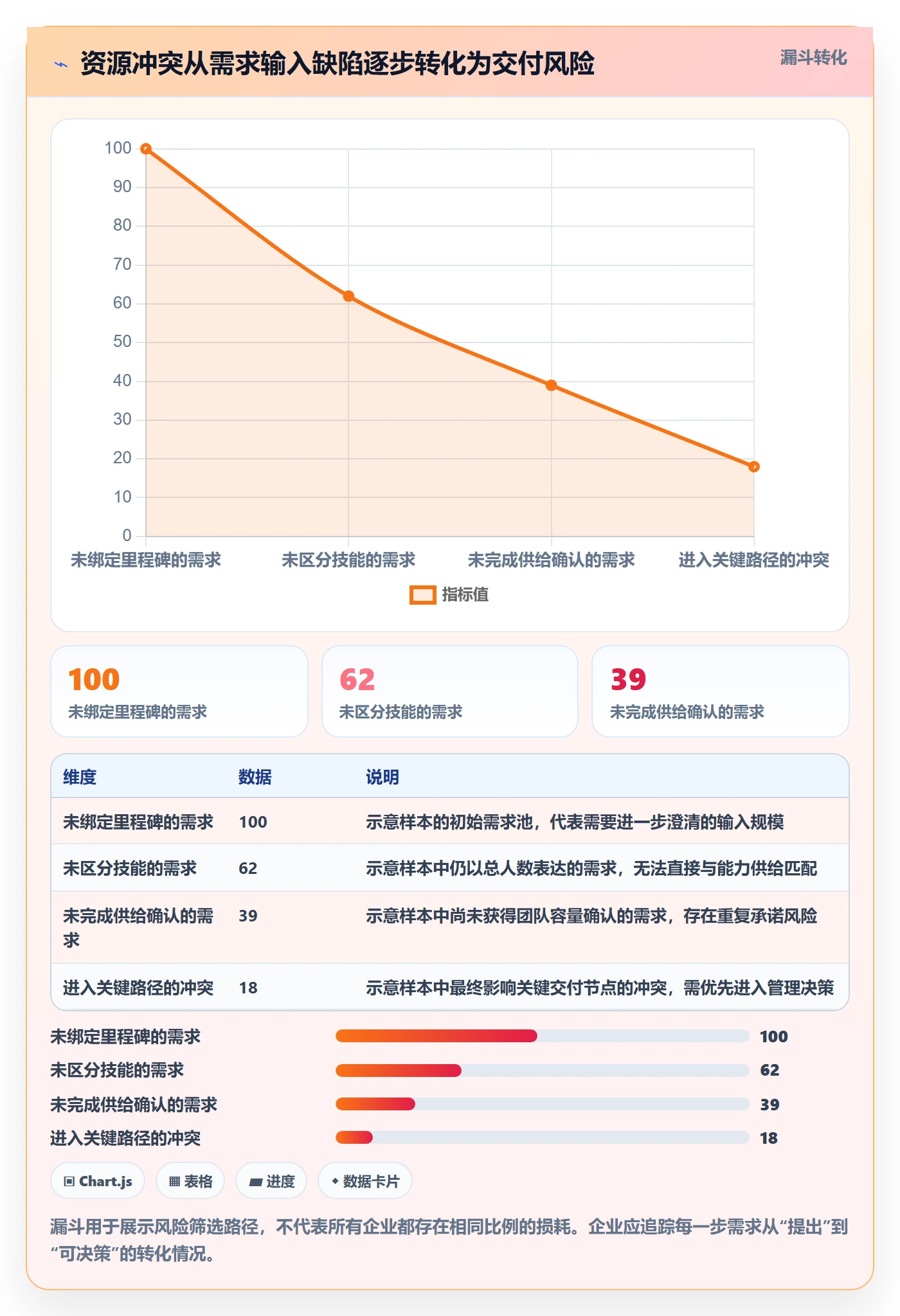 人力规划实操方法:PMO提升人力资源计划效率的制度设计方法与模板