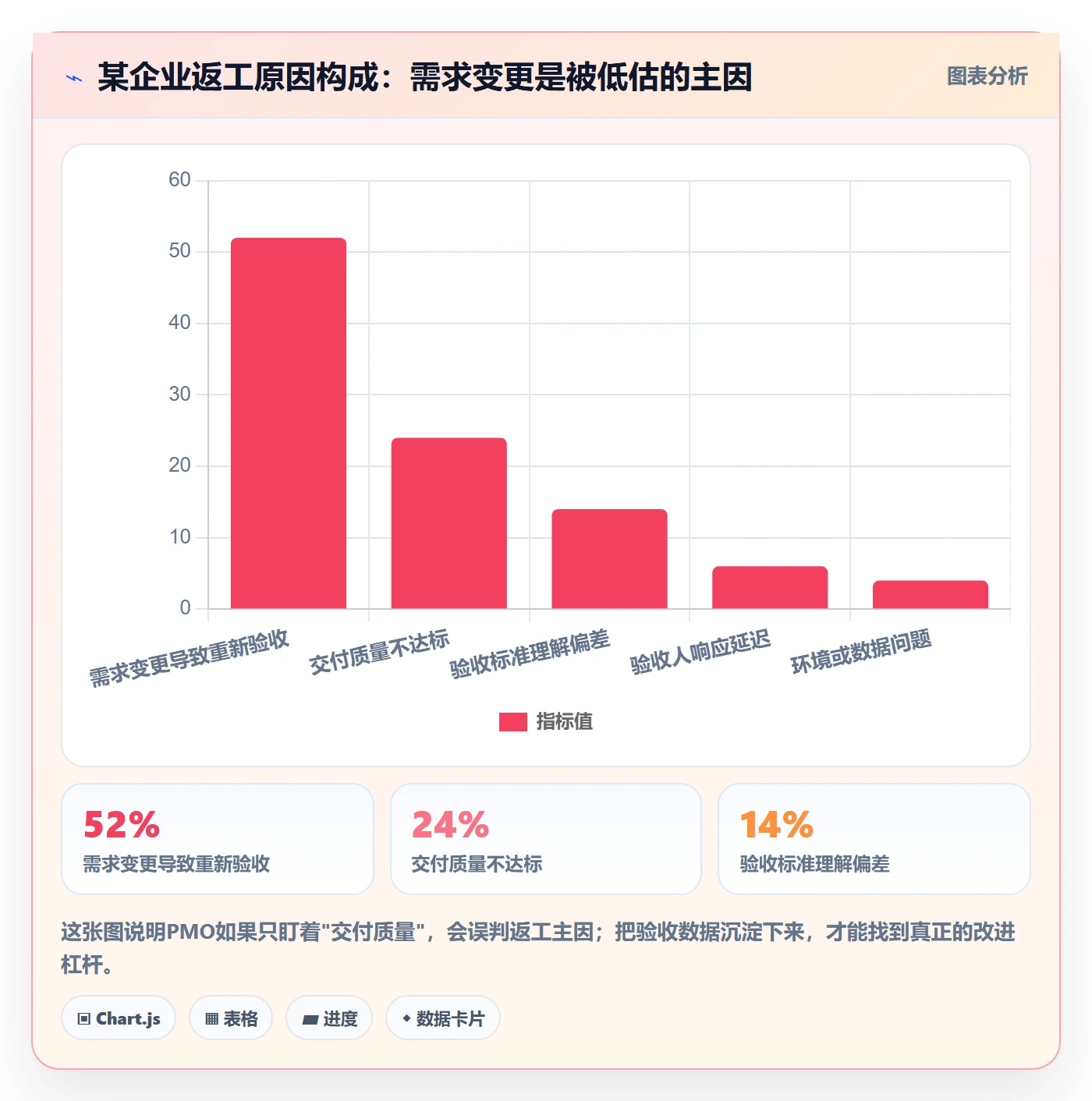 验收标准最佳实践:PMO任务验收协同管理,常见问题
