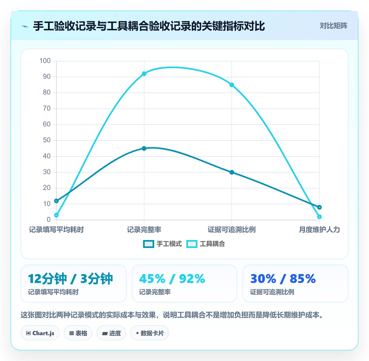 验收记录管理方法大全:研发团队任务验收实操方法落地清单
