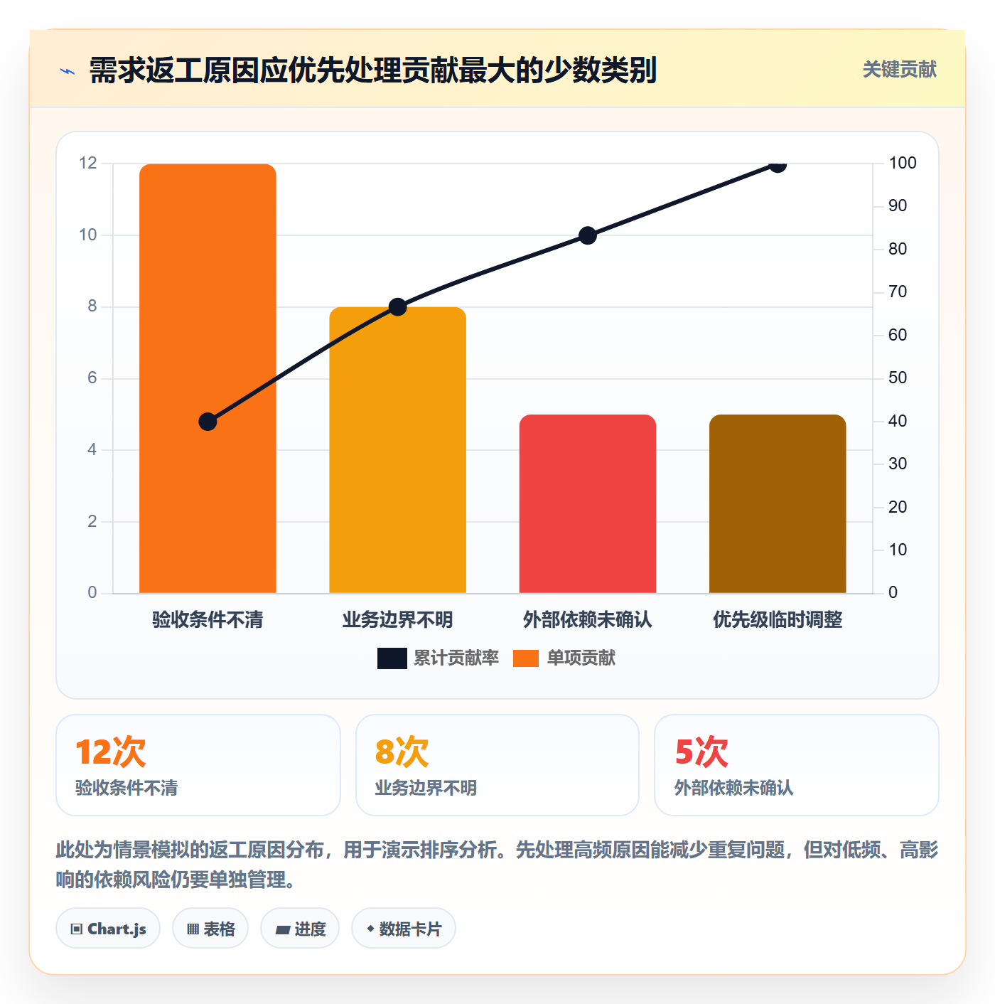 需求流程与规范:项目经理需求管理风险控制关键指标