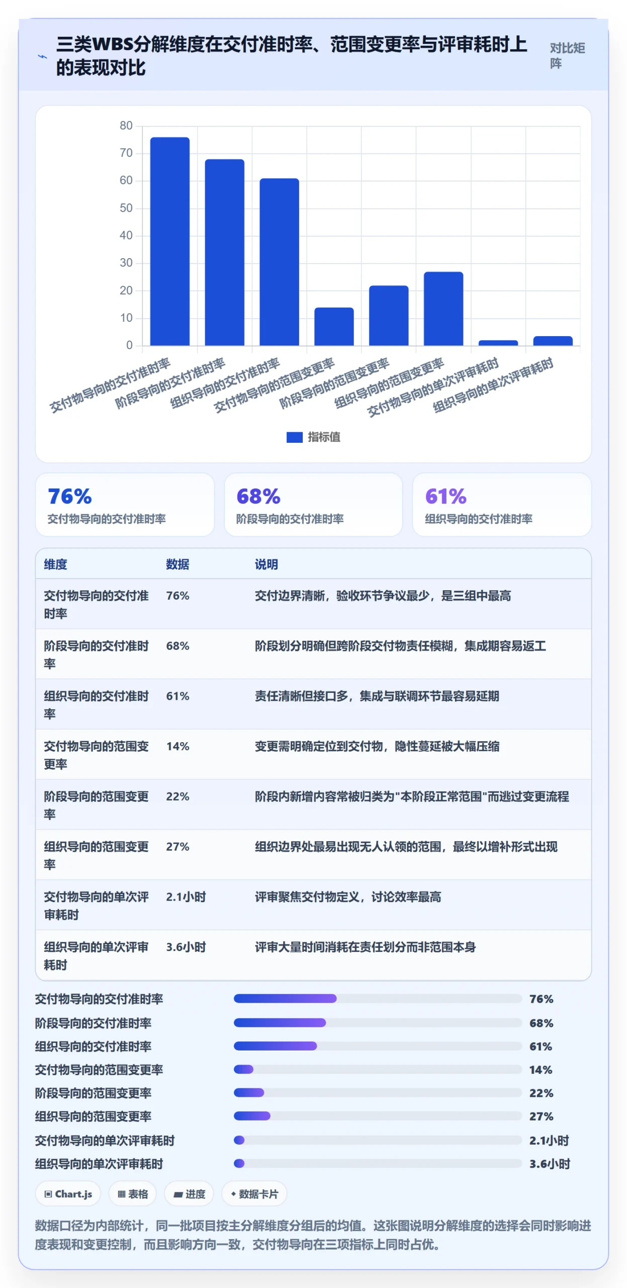 WBS落地方案：PMO开展项目范围的数据分析案例解析
