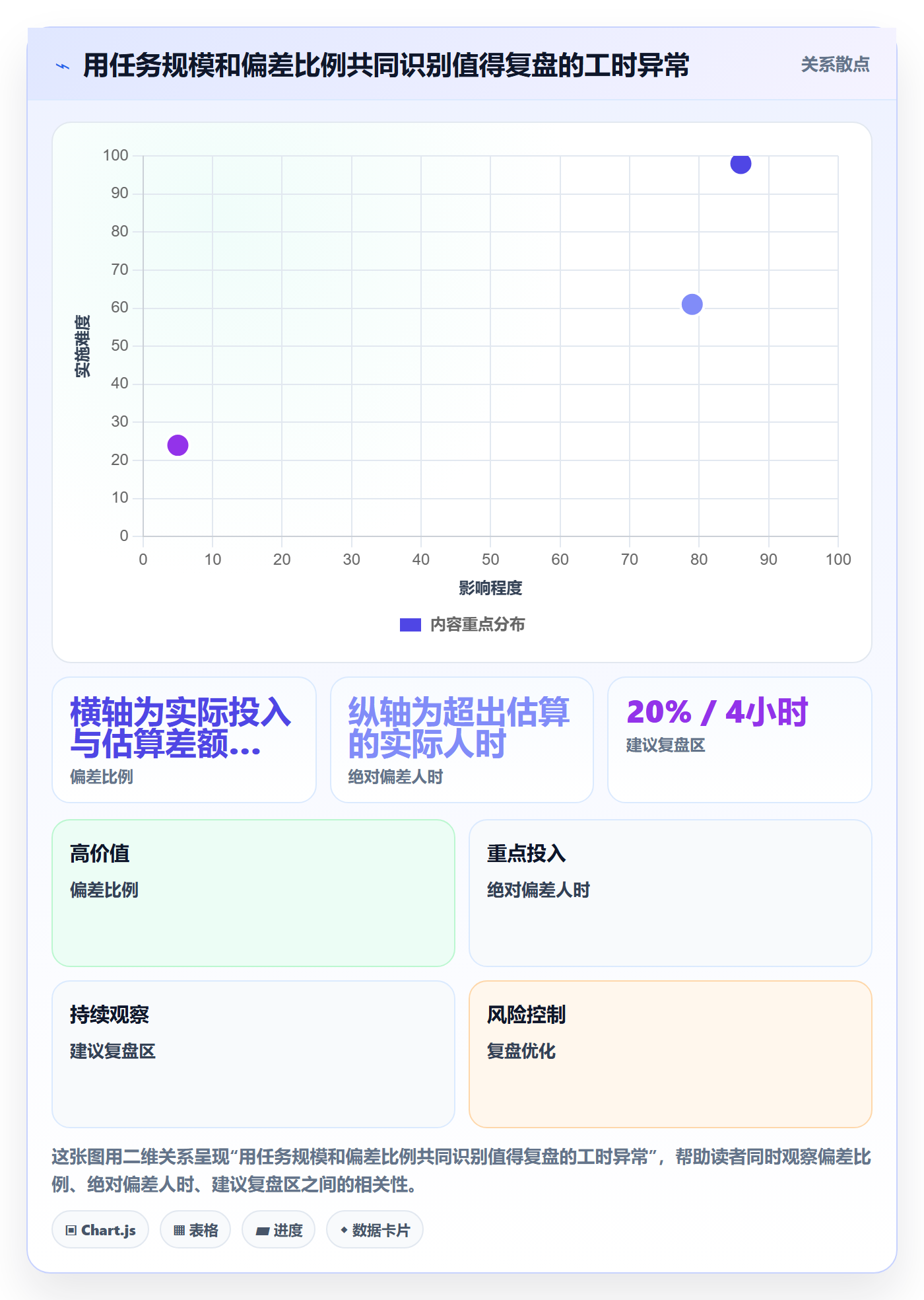 工时表任务工时全流程：项目负责人落地方案与一文讲清