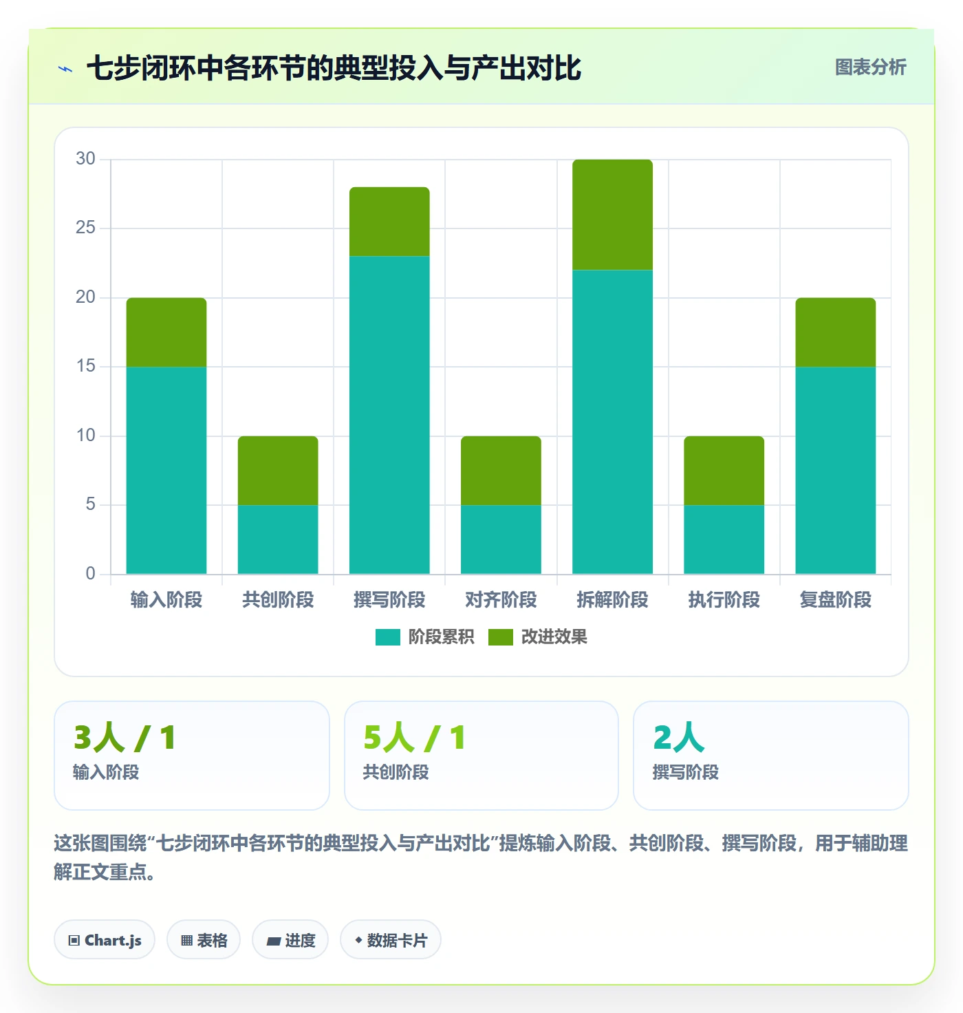 项目目标关键结果全流程:产品经理入门指南与一文讲清