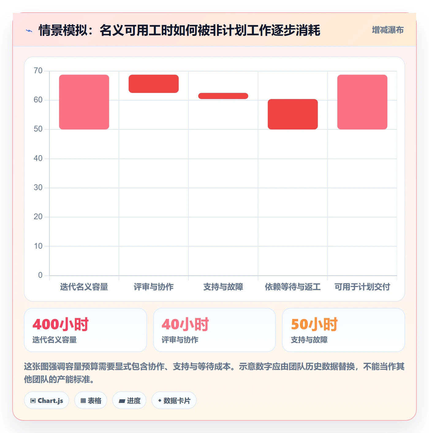 迭代目标管理指南:产品经理如何做好迭代管理,最佳实践全流程