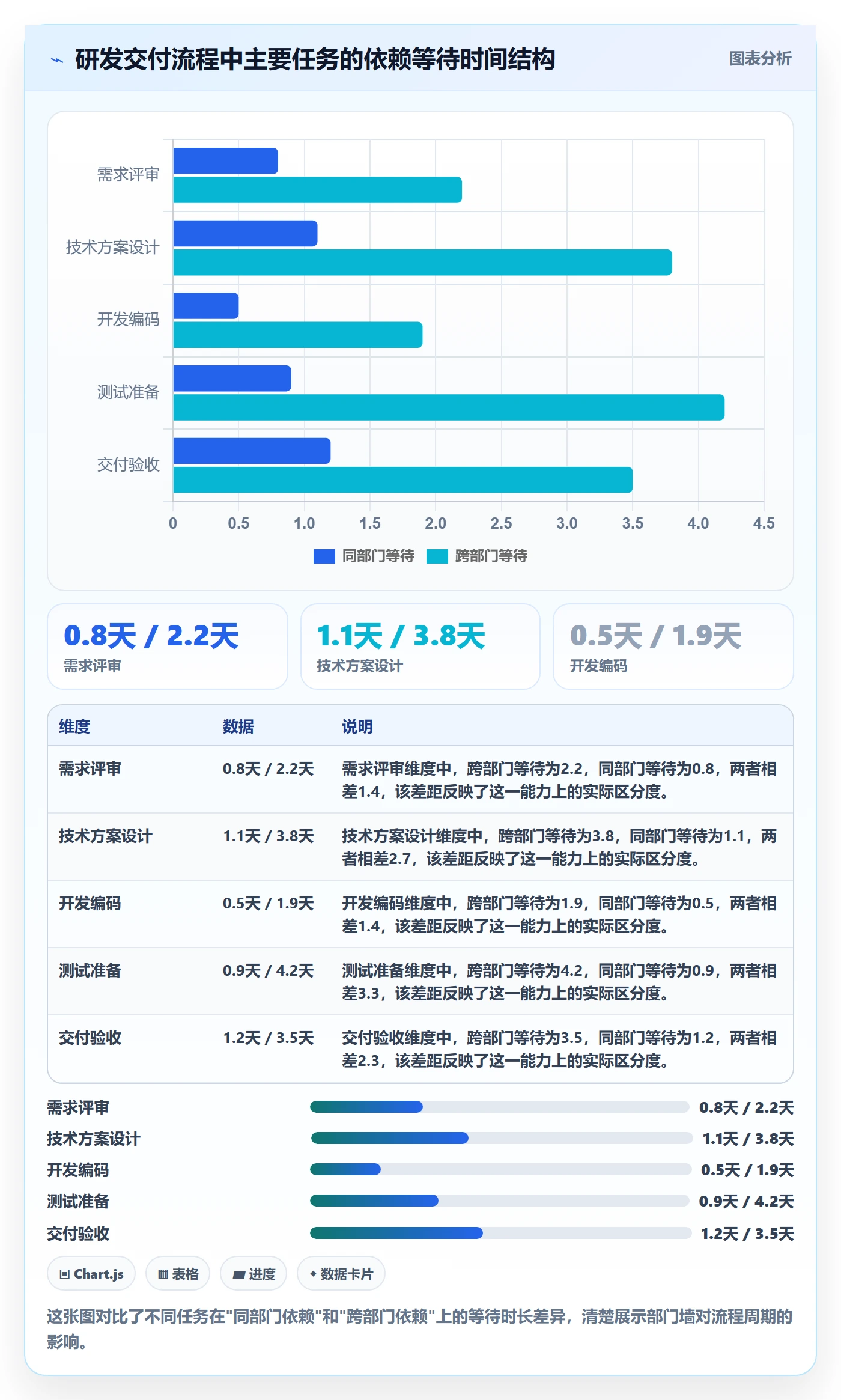 FF流程与规范:企业管理者任务依赖流程优化关键指标