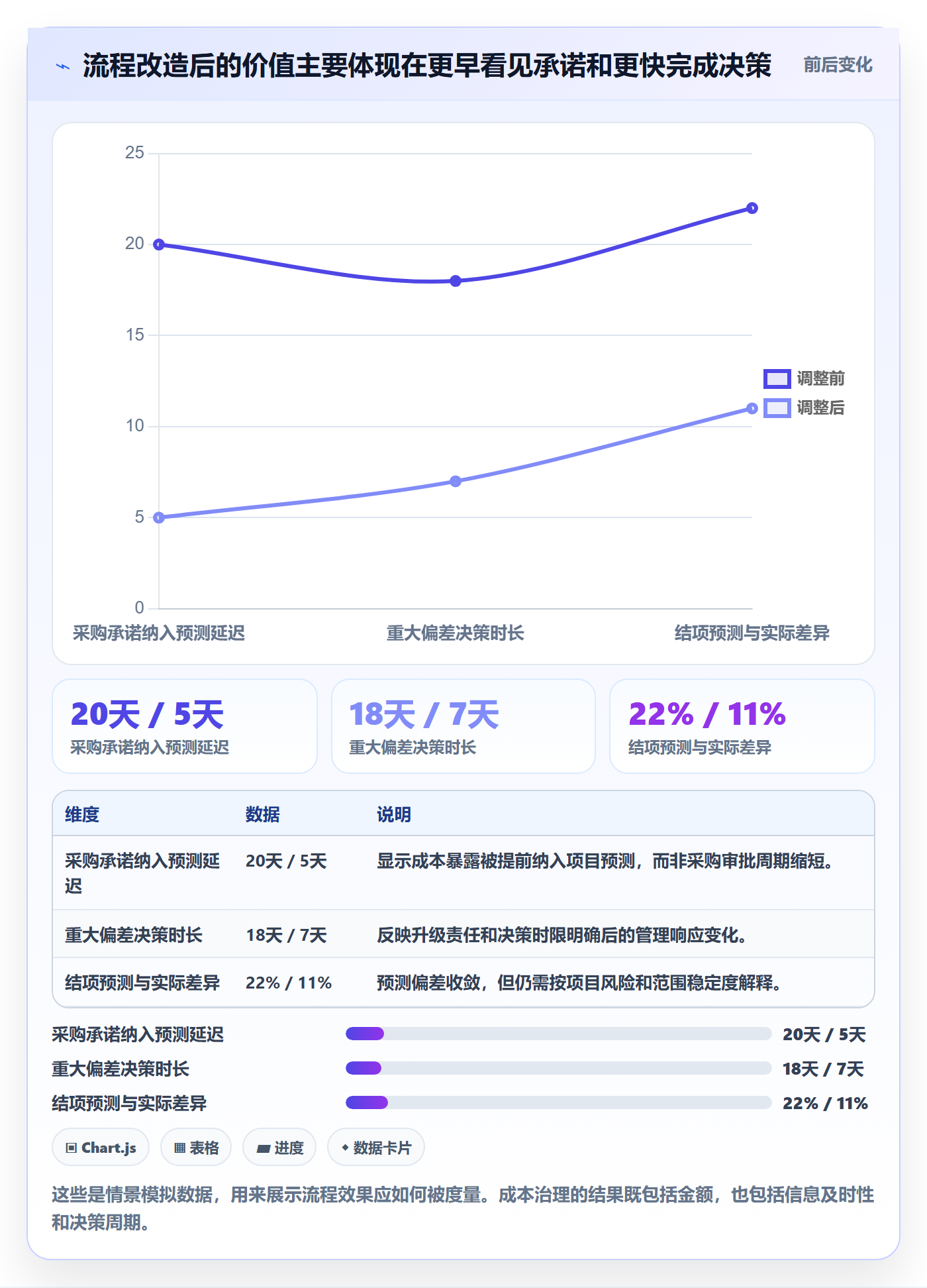 项目成本怎么做?PMO流程优化:成本管理从0到1