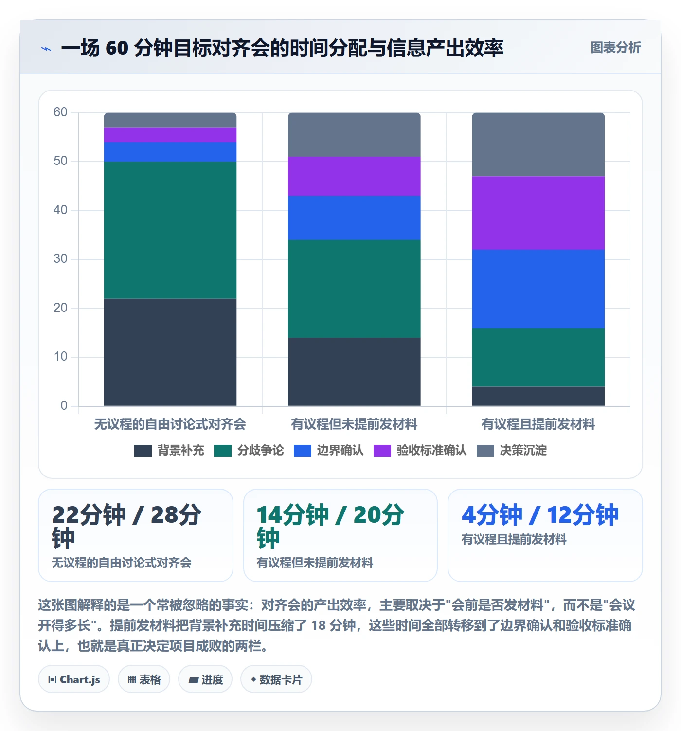 目标对齐怎么做？项目成员实操方法：项目目标从0到1