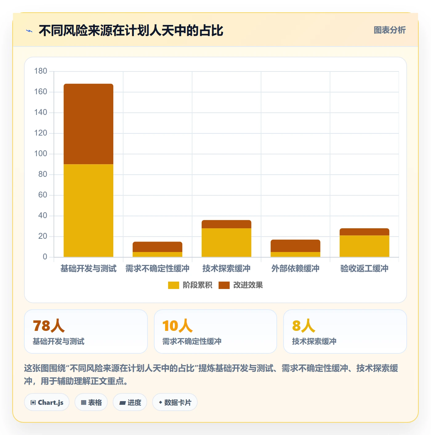 工作量实操方法：产品经理提升人力资源计划效率的落地方案方法与模板
