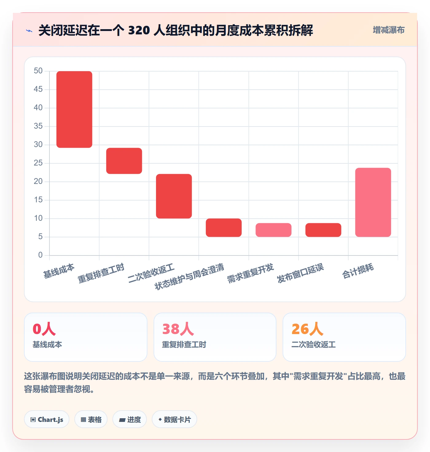 关闭最佳实践：产品经理任务执行制度设计，常见问题