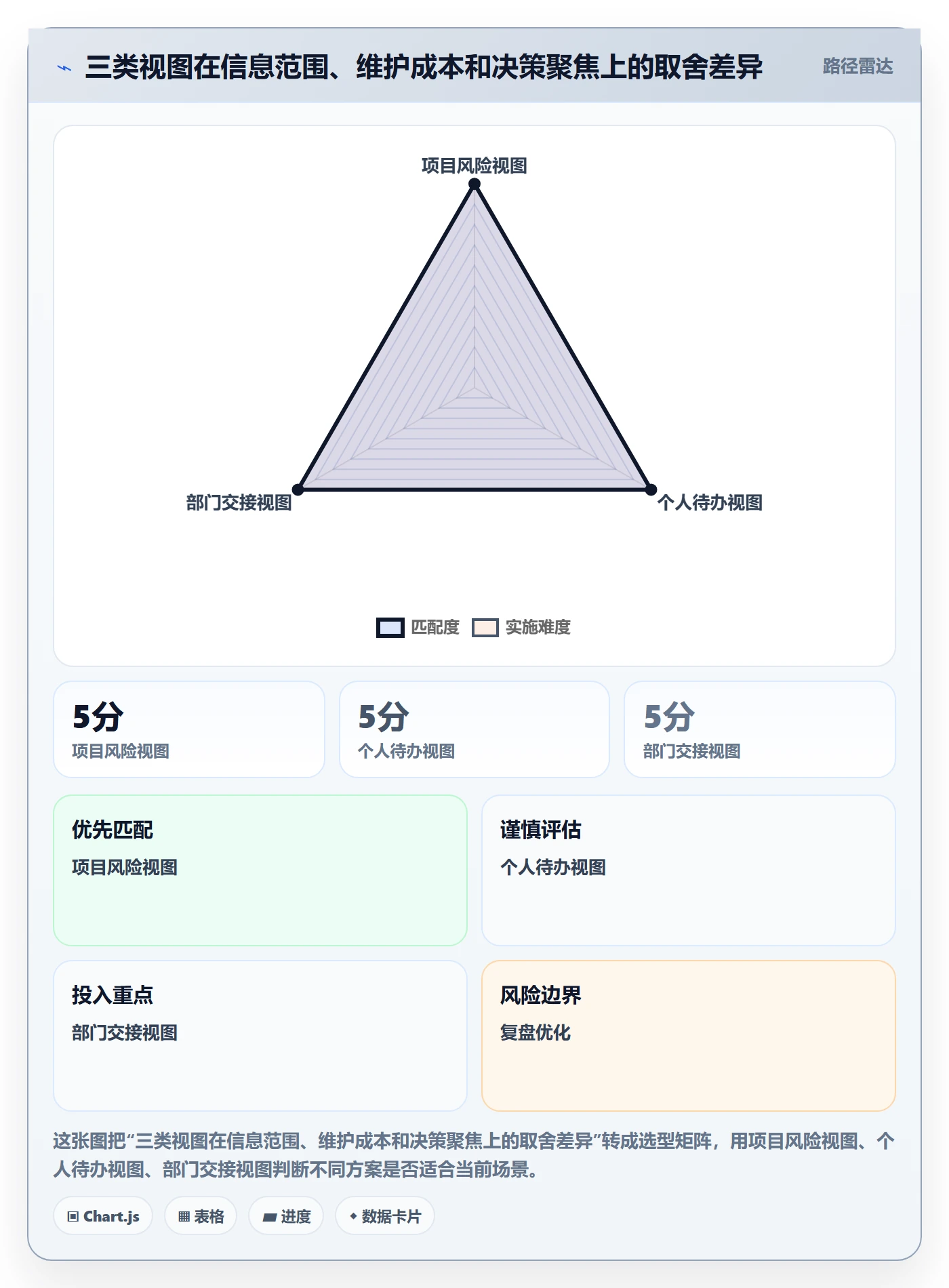 排序怎么做?跨部门团队风险控制:列表视图从0到1
