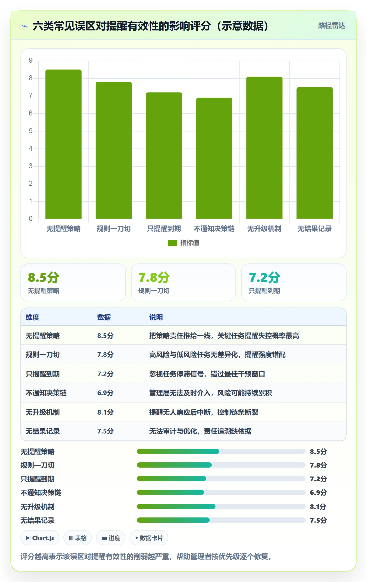消息通知怎么做?企业管理者风险控制:任务提醒从0到1