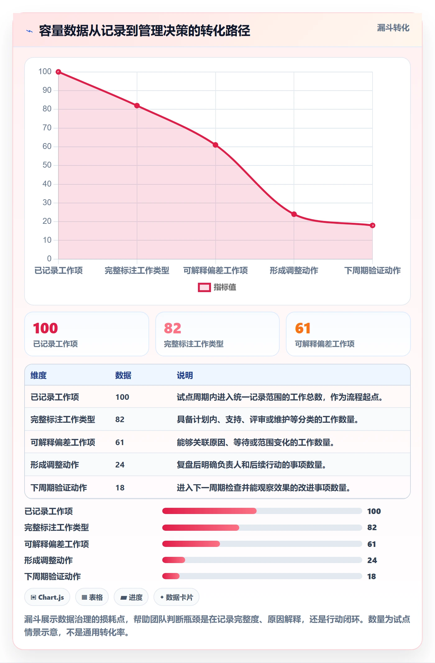 可用工时管理方法大全:研发团队人力资源计划实操方法落地清单