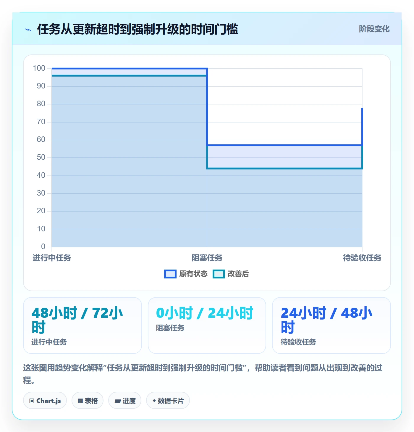 督办流程与规范:研发团队任务提醒最佳实践关键指标