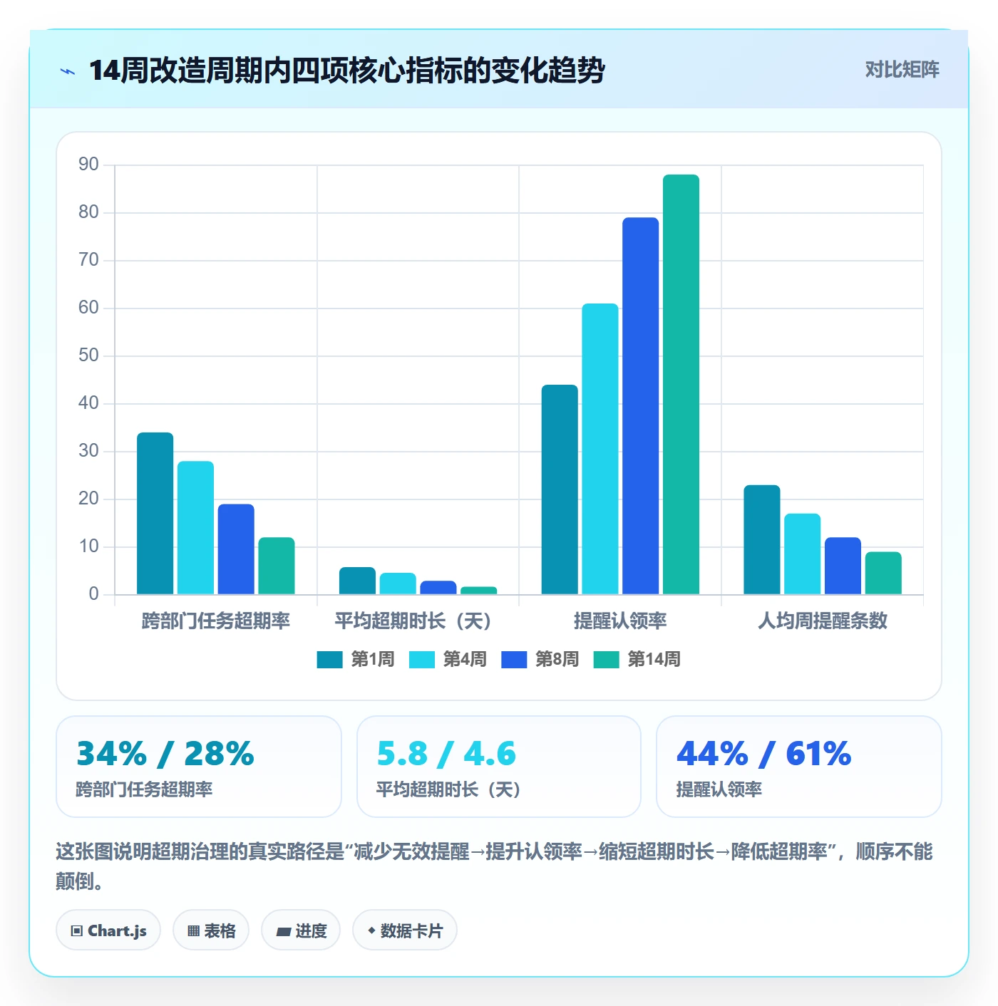 超期提醒管理指南:跨部门团队如何做好任务提醒,流程优化全流程