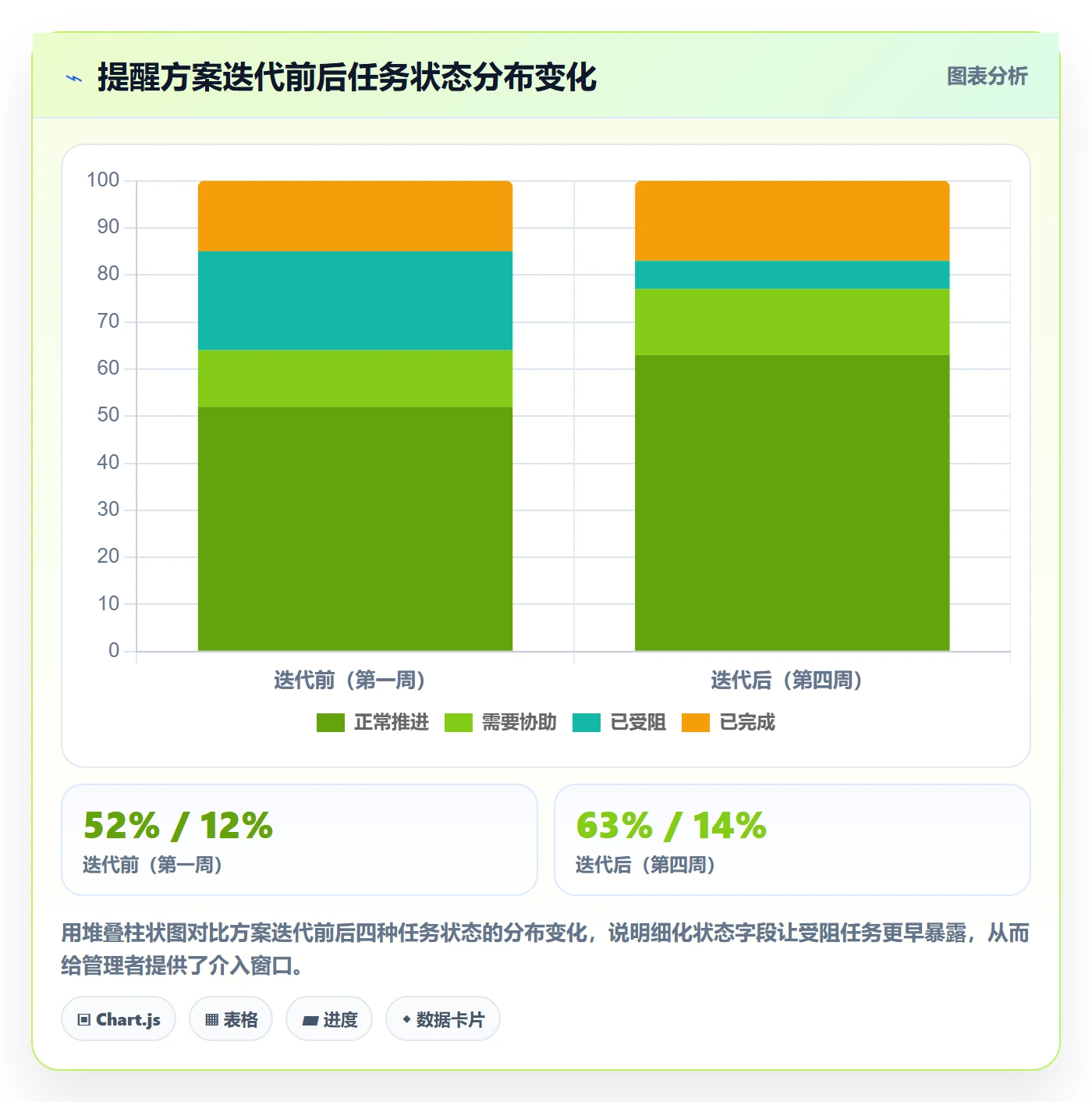 提前提醒落地方案:企业管理者开展任务提醒的实操方法案例解析