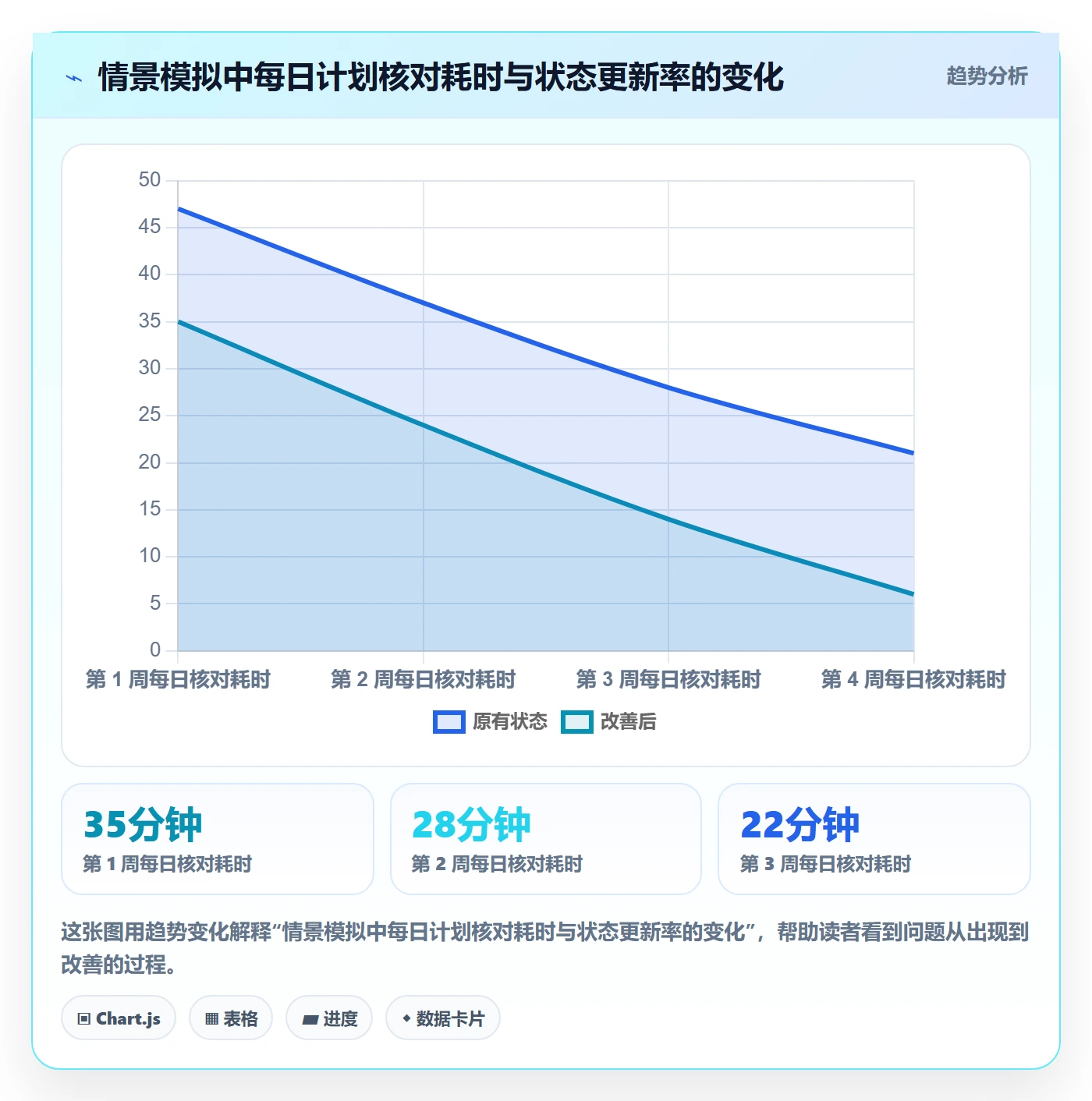 日视图最佳实践:项目经理日历视图入门指南,常见问题