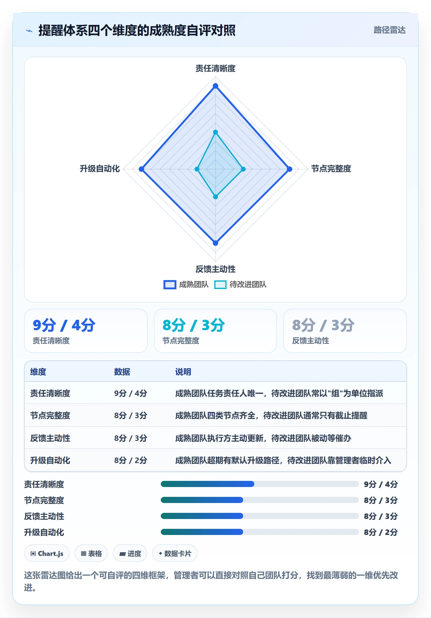 消息通知管理指南:企业管理者如何做好任务提醒,协同管理全流程