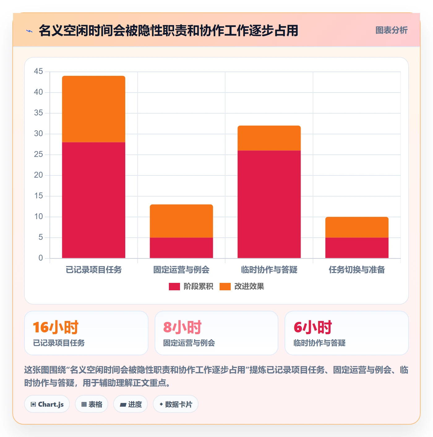 空闲资源最佳实践:产品经理资源负载实操方法,常见问题