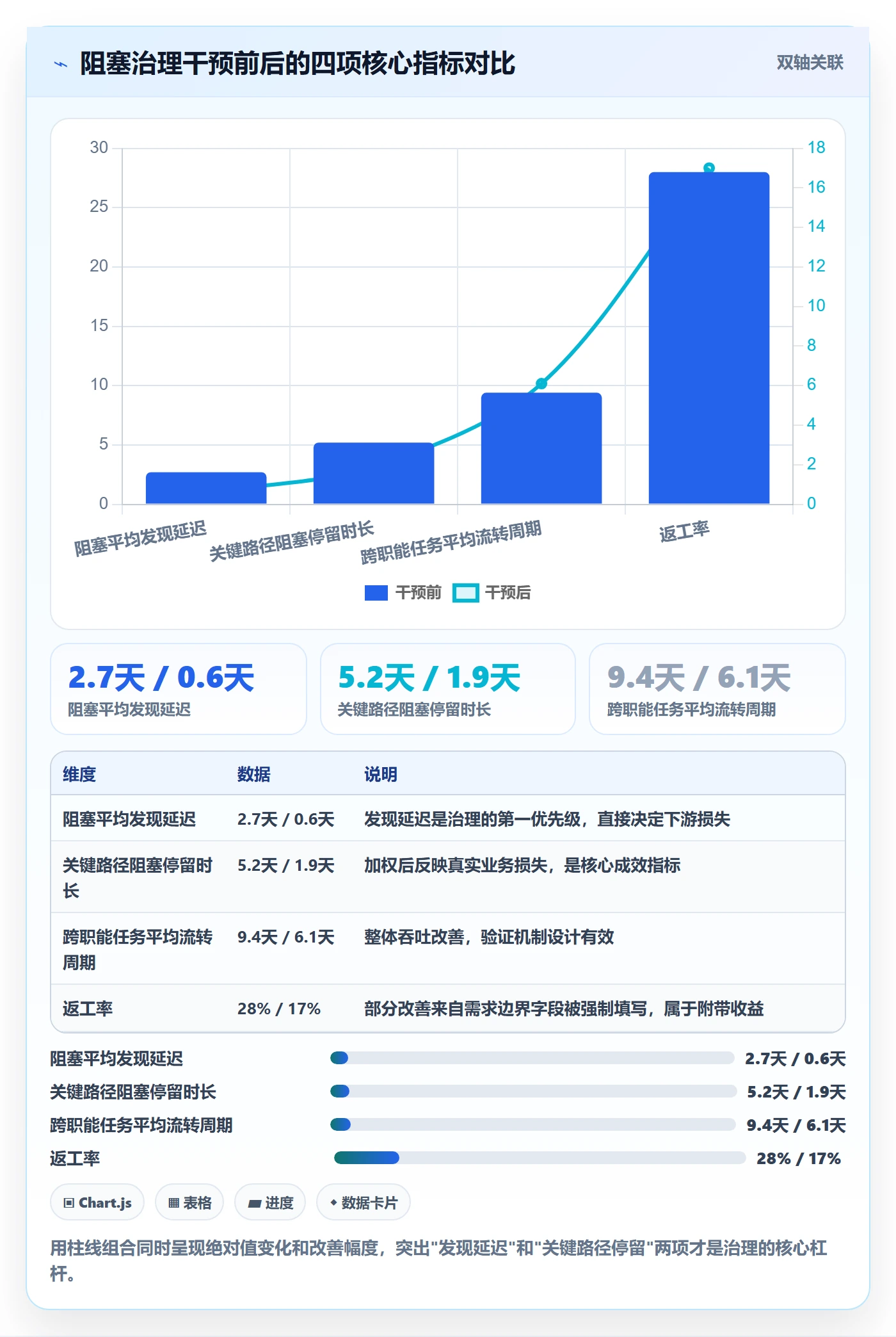 任务执行阻塞教程:项目成员协同管理,避坑指南